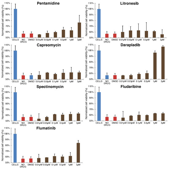 Pharmaceuticals 15 00396 g0a4 550