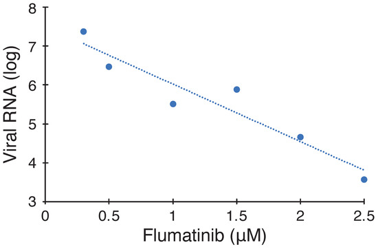 Pharmaceuticals 15 00396 g0a5 550
