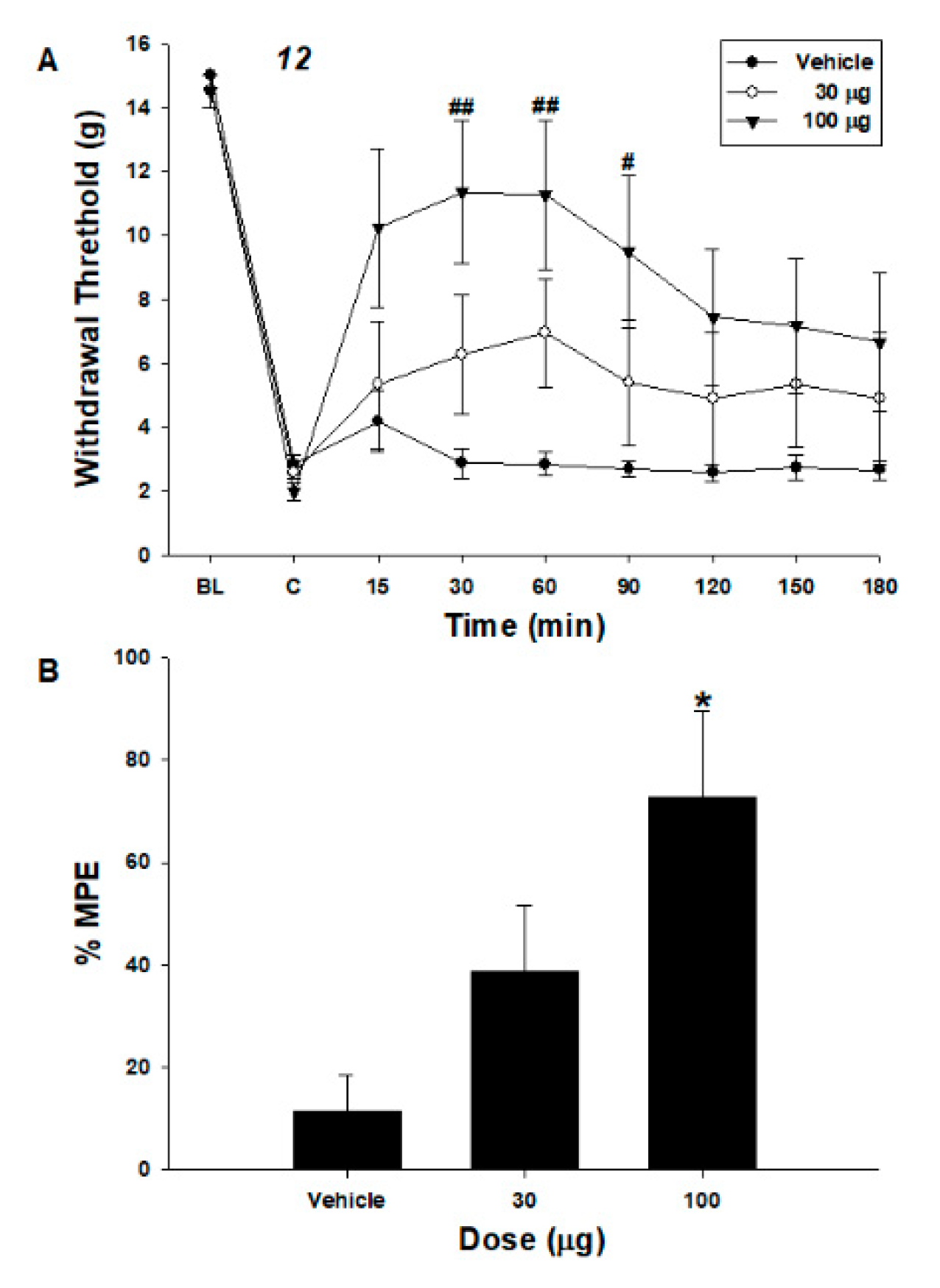 Pharmaceuticals 15 00407 g003