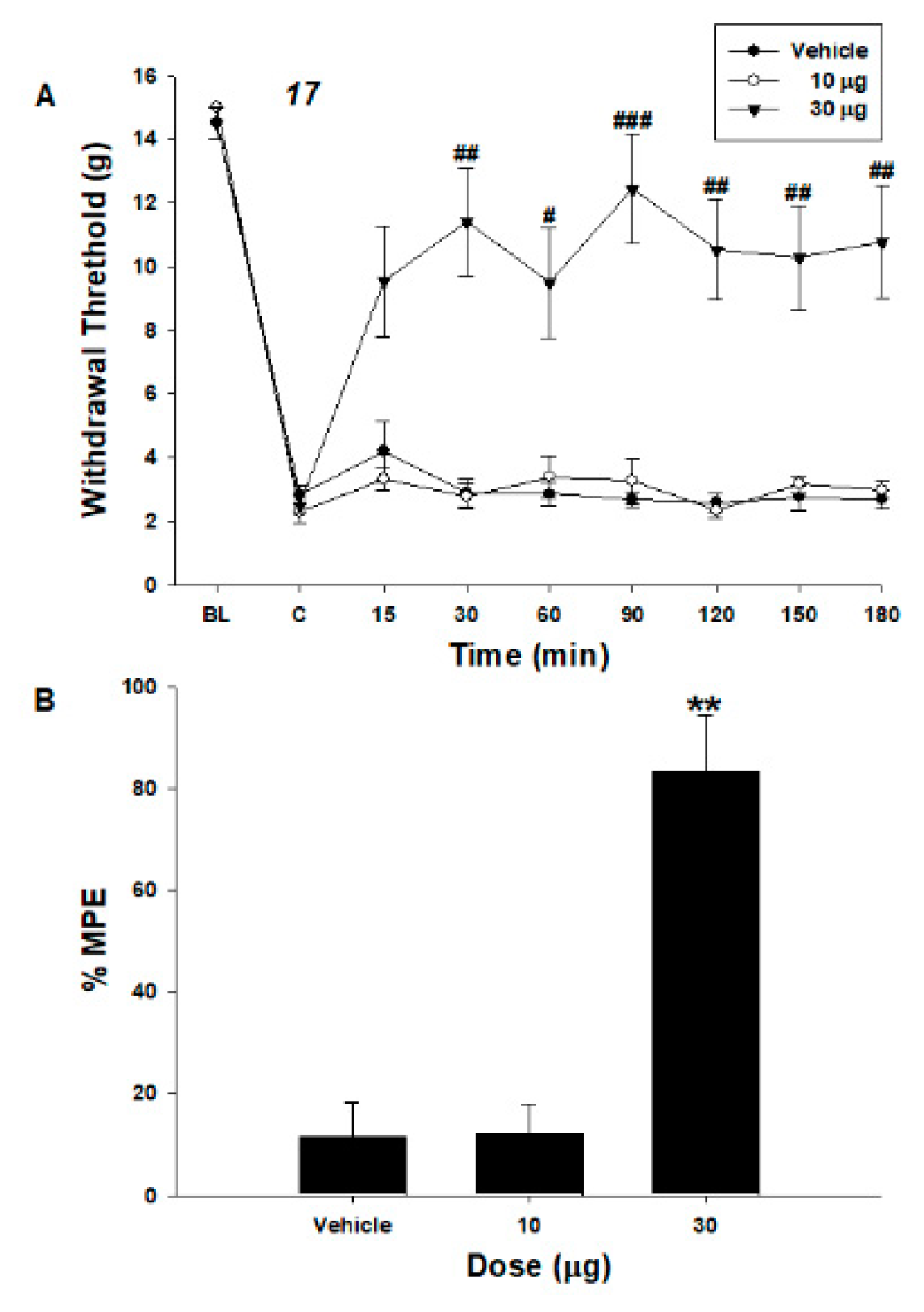 Pharmaceuticals 15 00407 g004