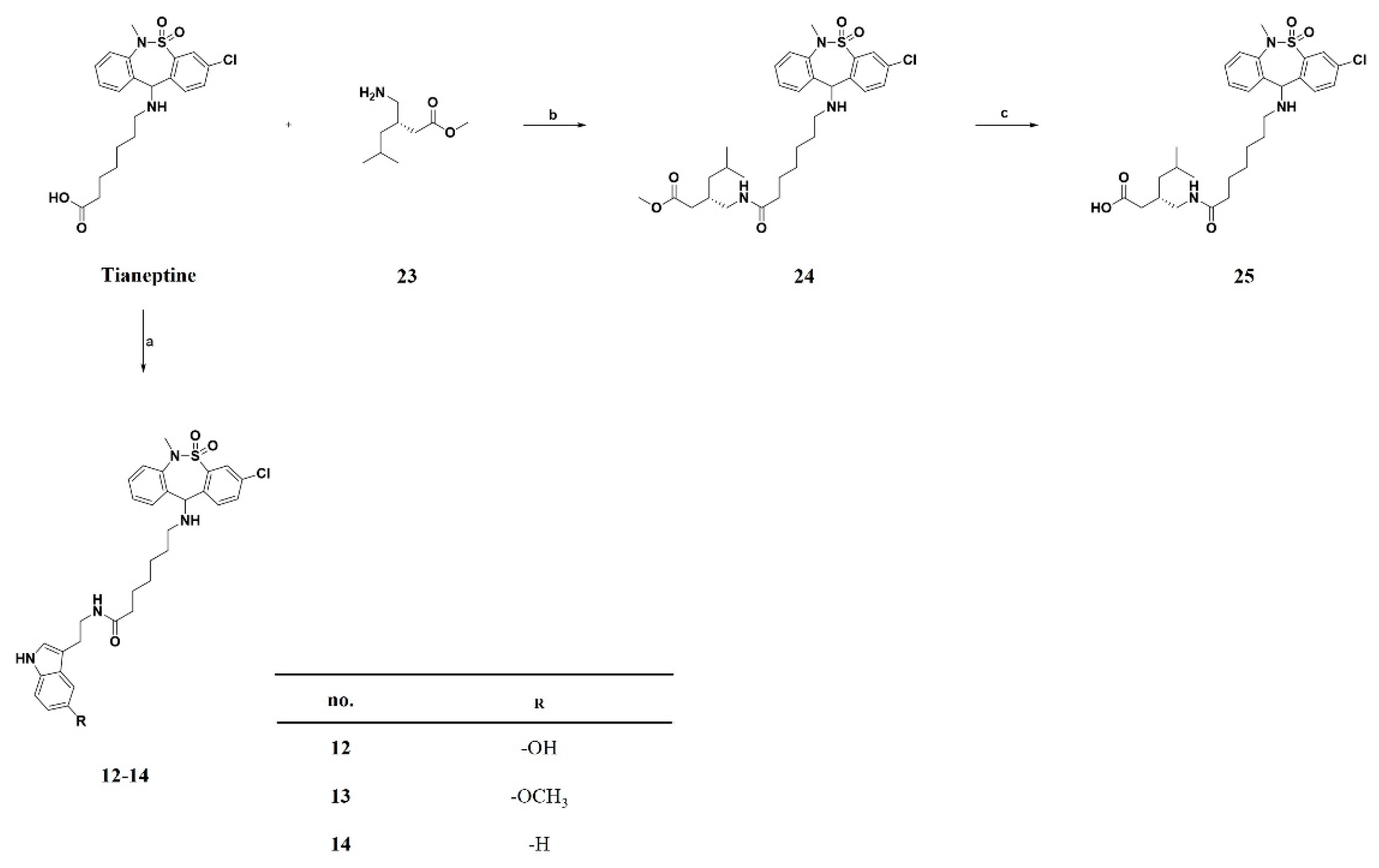 Pharmaceuticals 15 00407 sch003