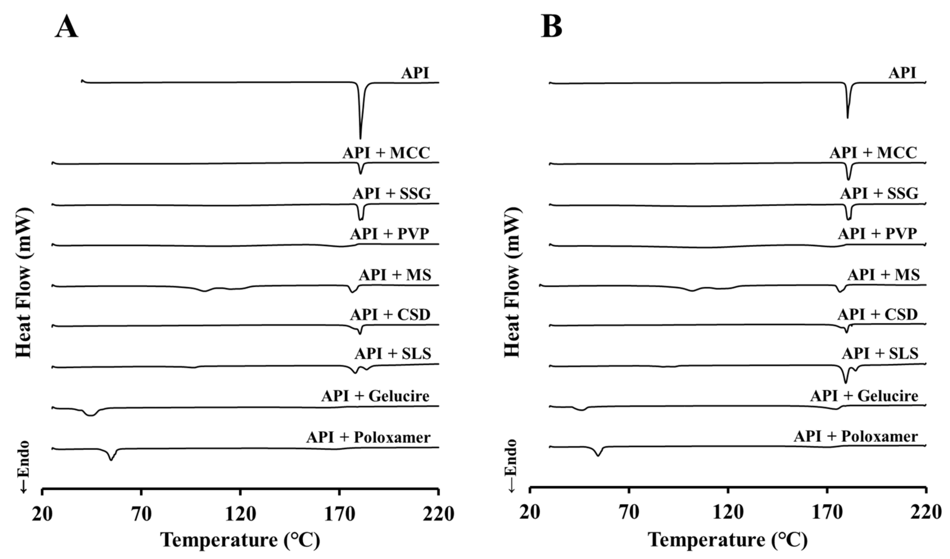 Pharmaceuticals 15 00412 g003