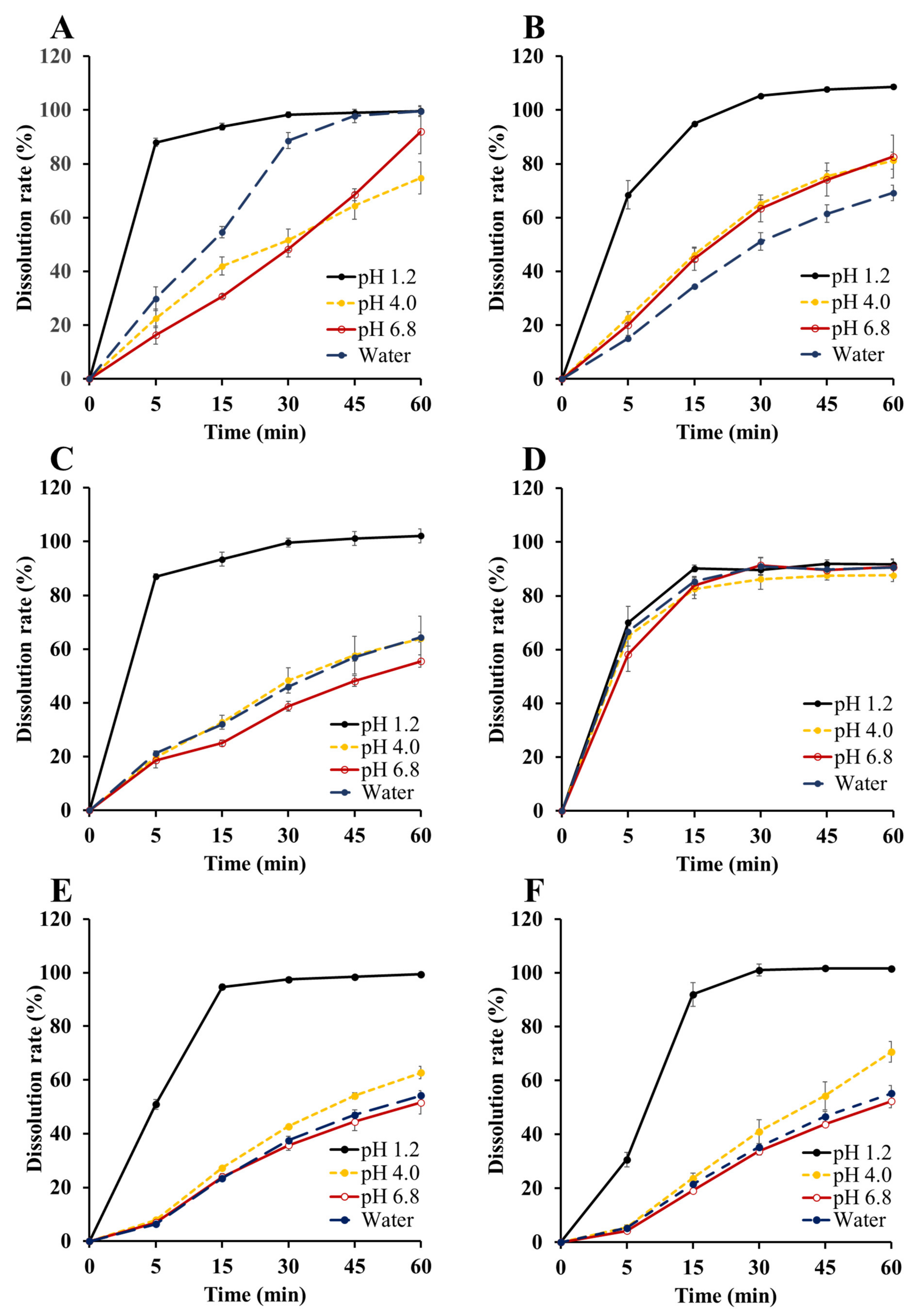 Pharmaceuticals 15 00412 g007