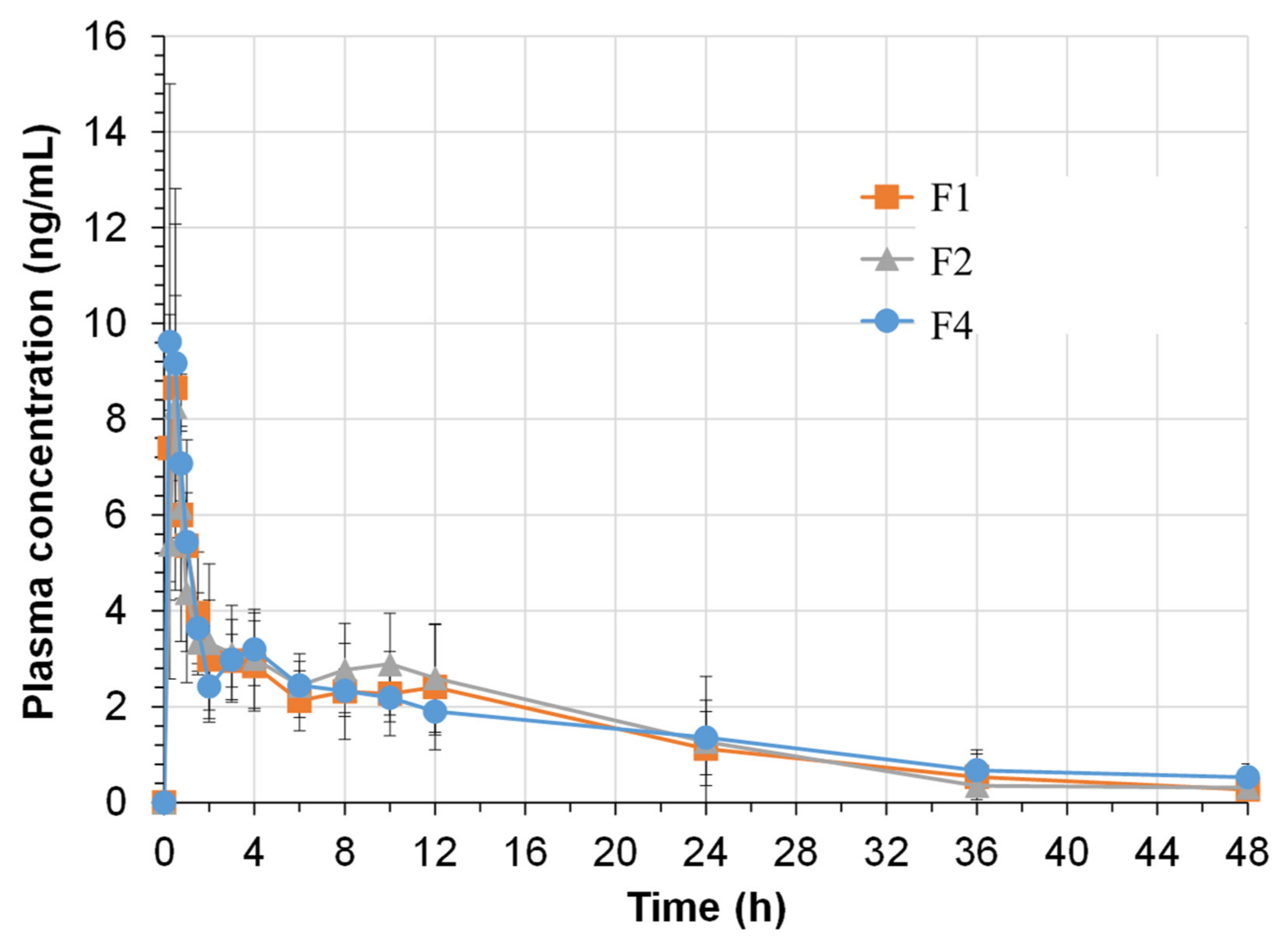 Pharmaceuticals 15 00412 g008