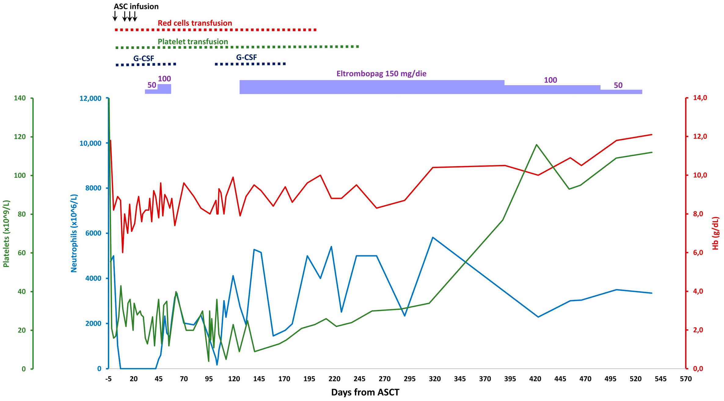 Pharmaceuticals 15 00419 g001