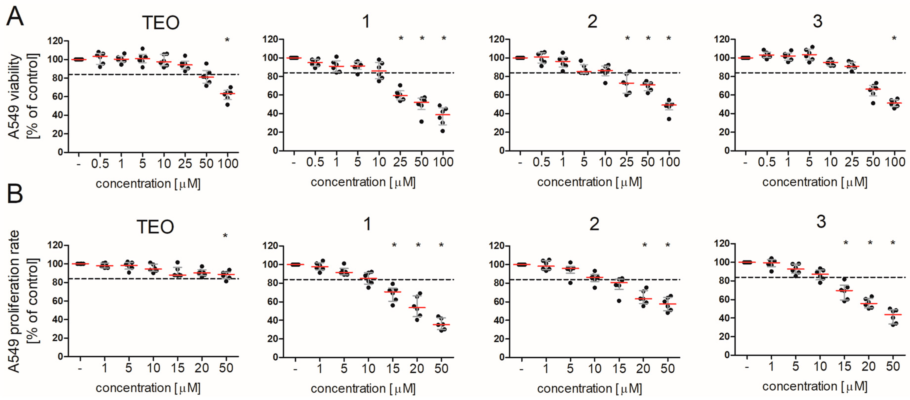 Pharmaceuticals 15 00423 g003