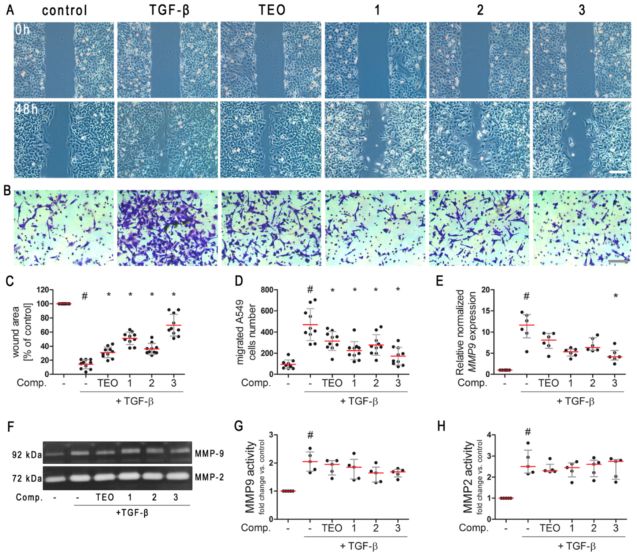 Pharmaceuticals 15 00423 g005