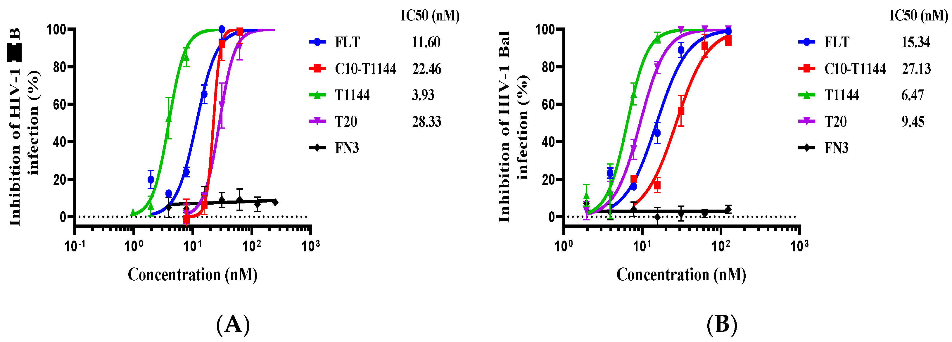 Pharmaceuticals 15 00424 g003