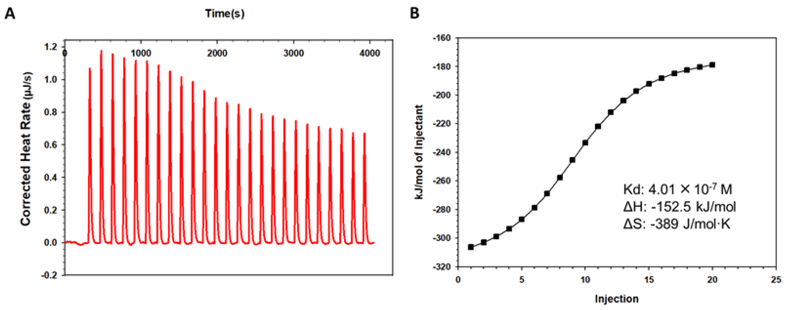 Pharmaceuticals 15 00424 g005