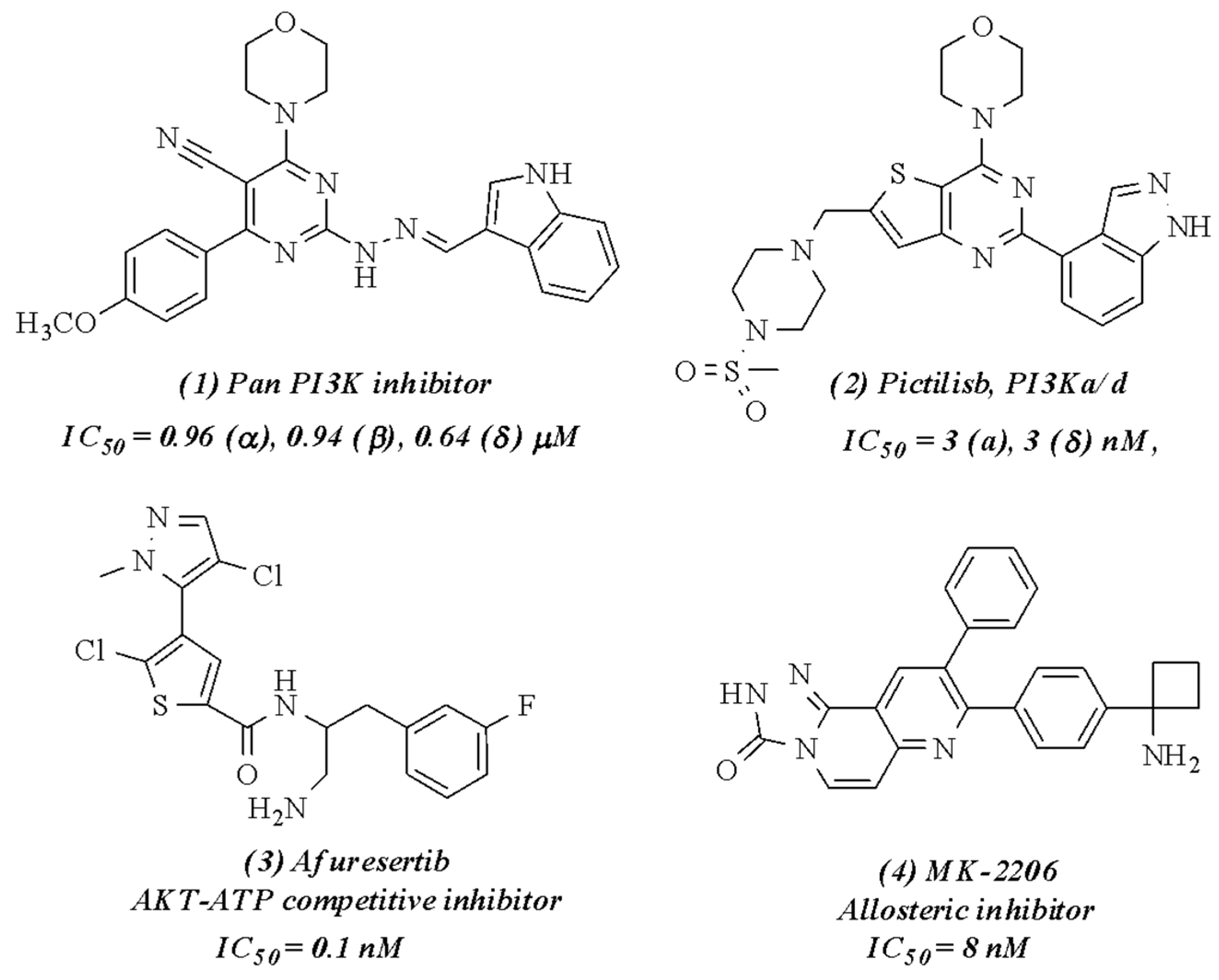 Pharmaceuticals 15 00428 g001 Pharmaceuticals 15 00428 g001