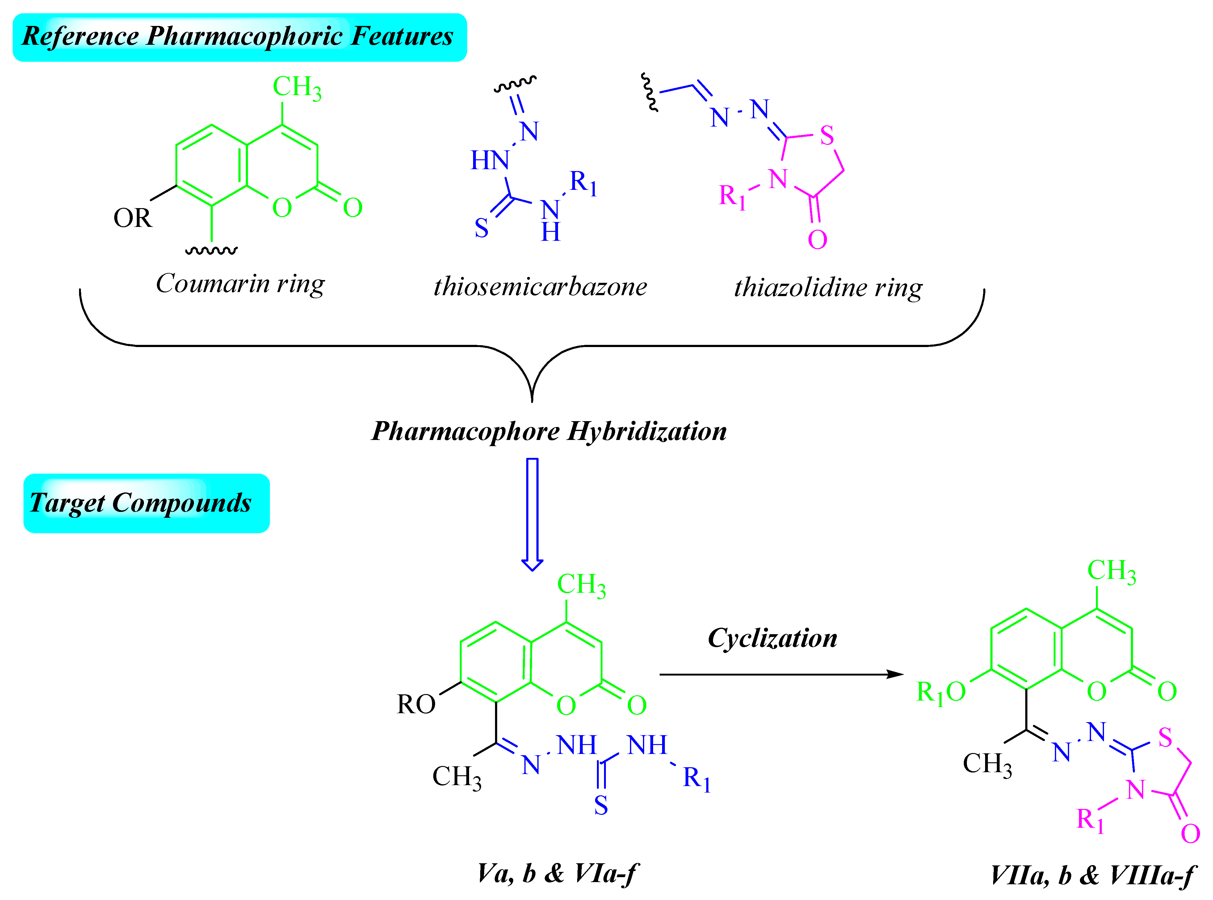 Pharmaceuticals 15 00428 g003 Pharmaceuticals 15 00428 g003
