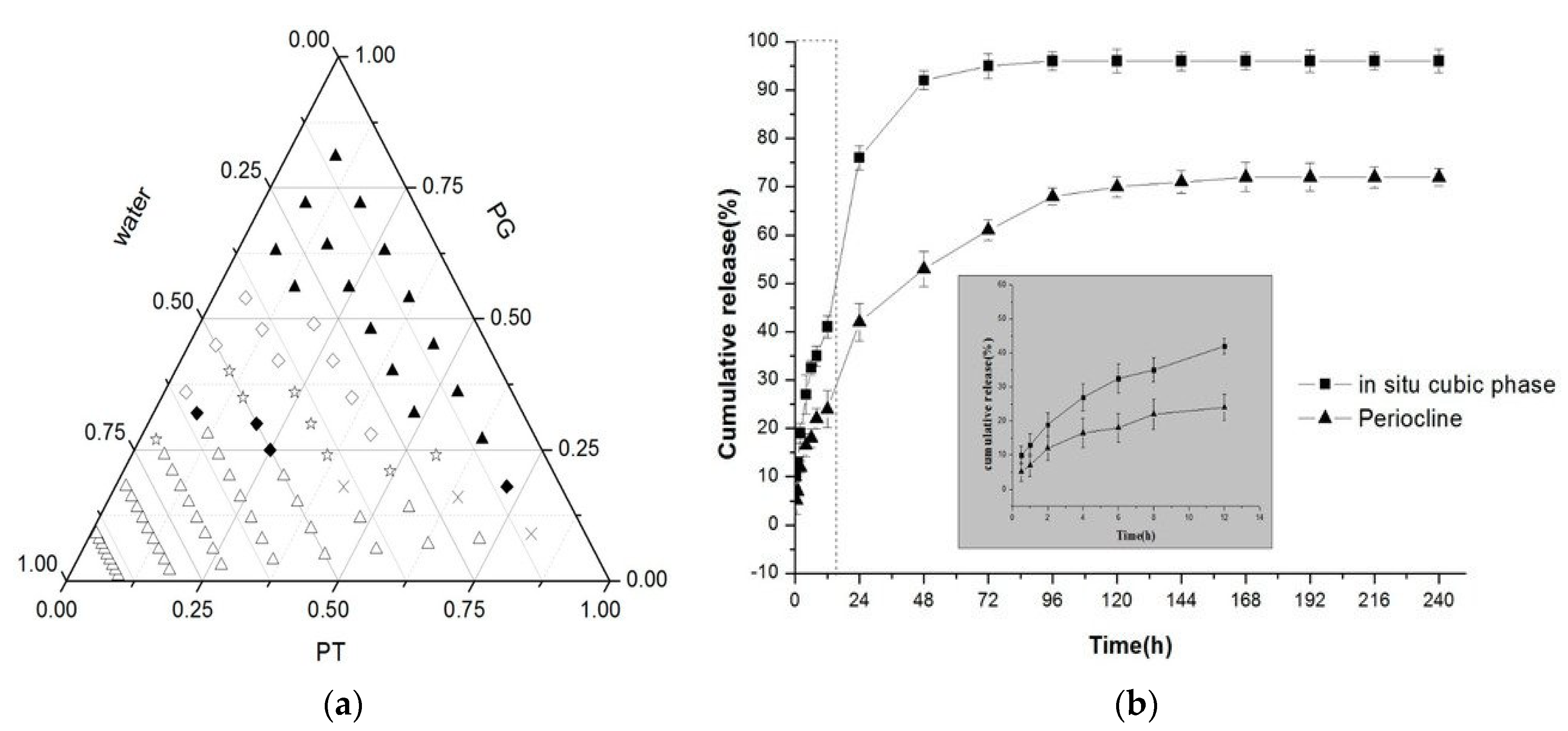 Pharmaceuticals 15 00429 g004