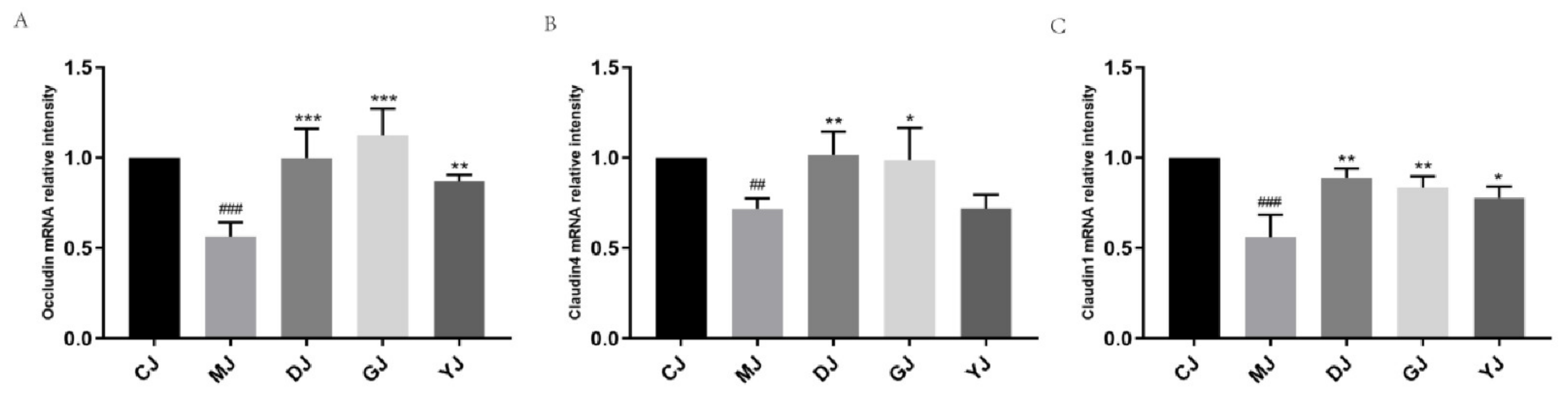 Pharmaceuticals 15 00430 g005