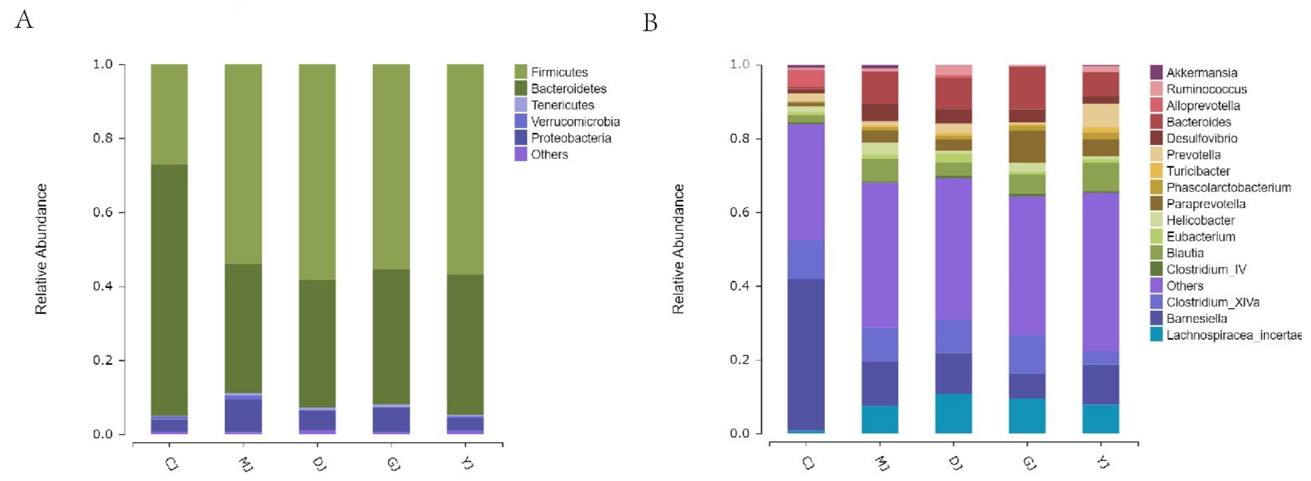 Pharmaceuticals 15 00430 g008