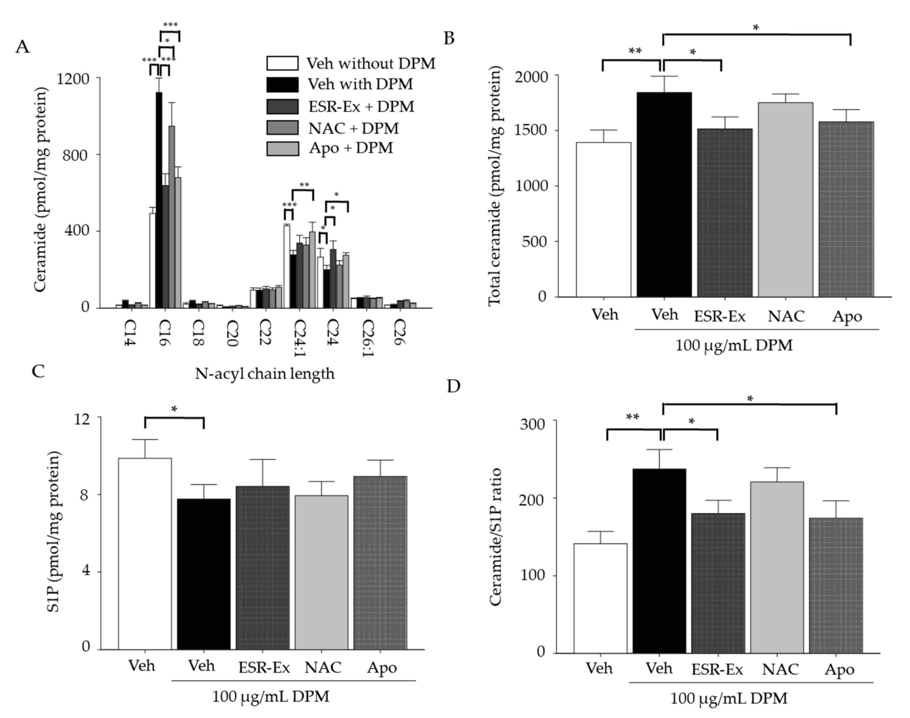 Pharmaceuticals 15 00431 g003 Pharmaceuticals 15 00431 g003