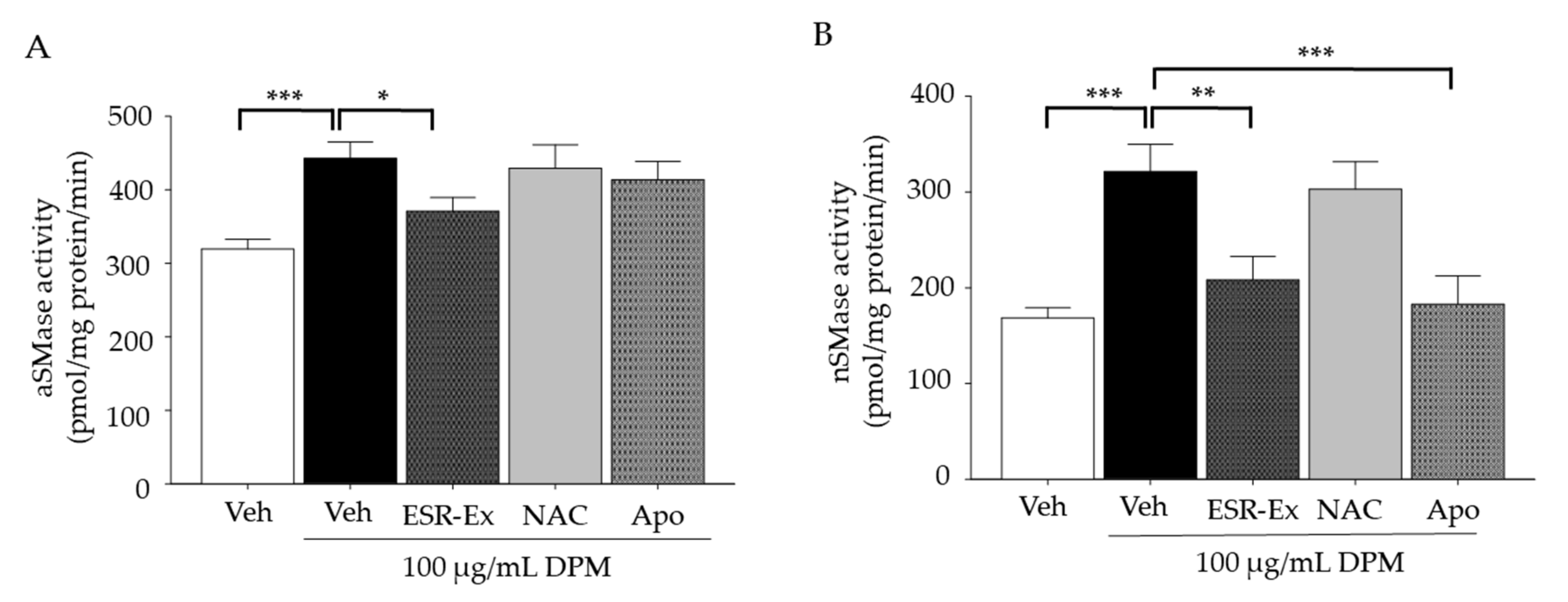 Pharmaceuticals 15 00431 g005 Pharmaceuticals 15 00431 g005