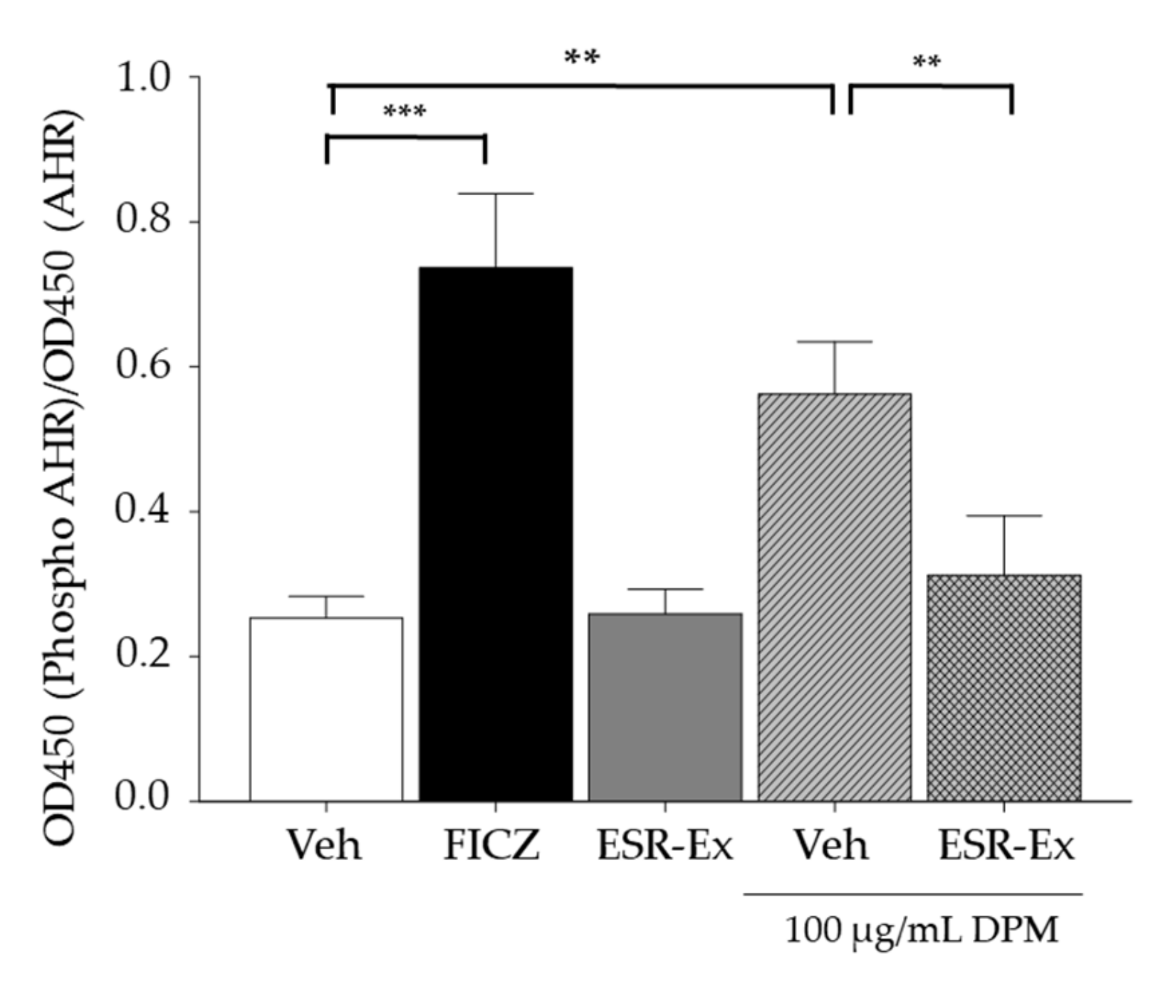 Pharmaceuticals 15 00431 g006 Pharmaceuticals 15 00431 g006