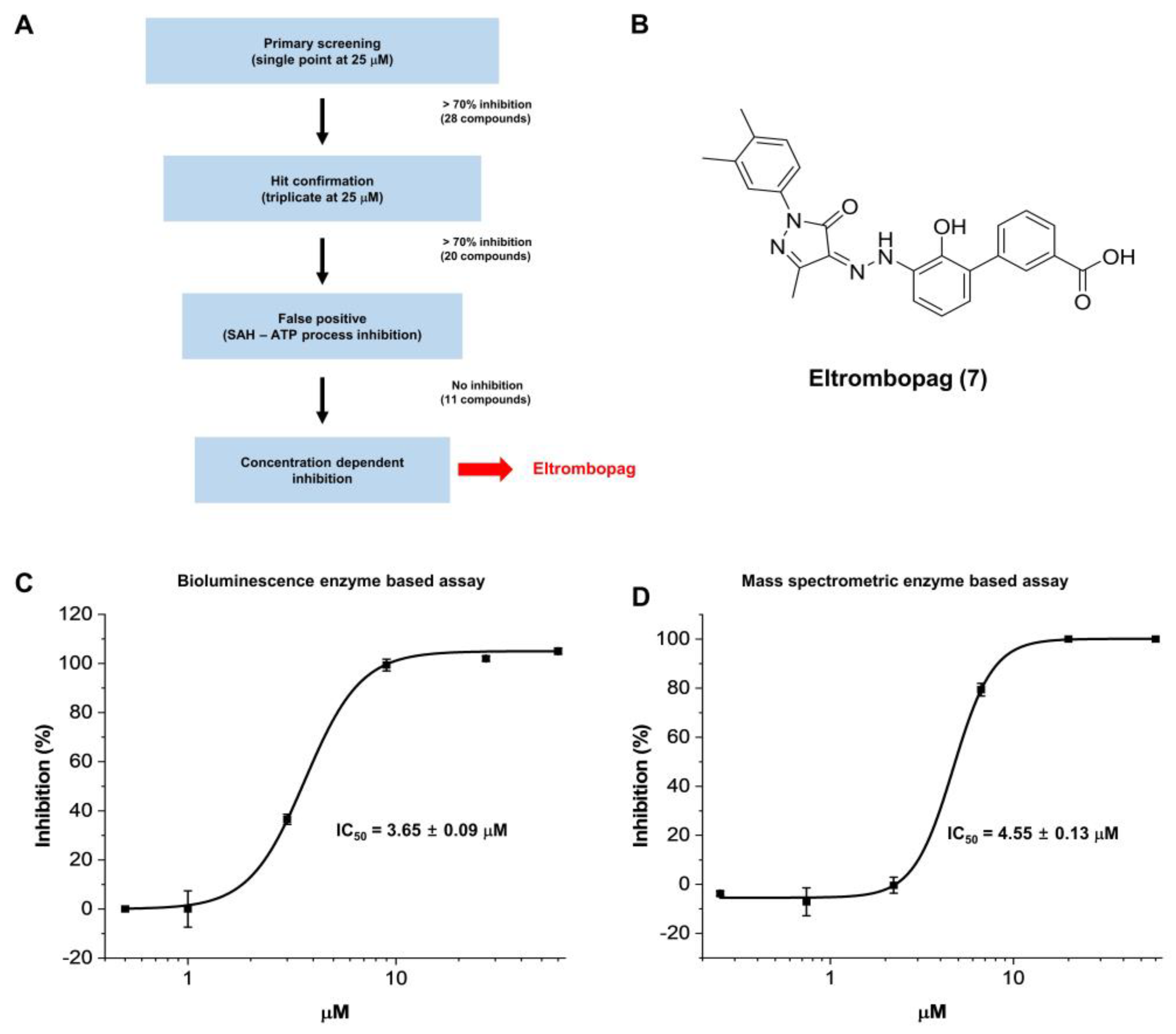 Pharmaceuticals 15 00440 g002