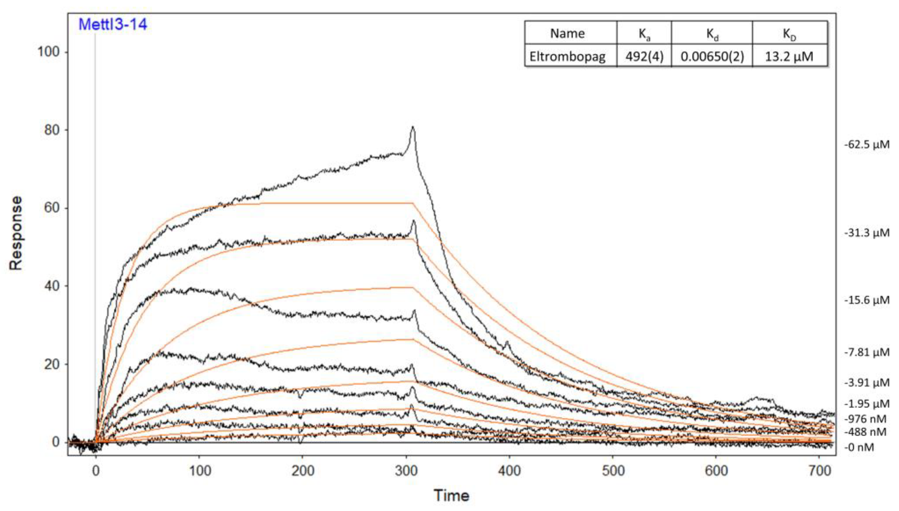 Pharmaceuticals 15 00440 g003