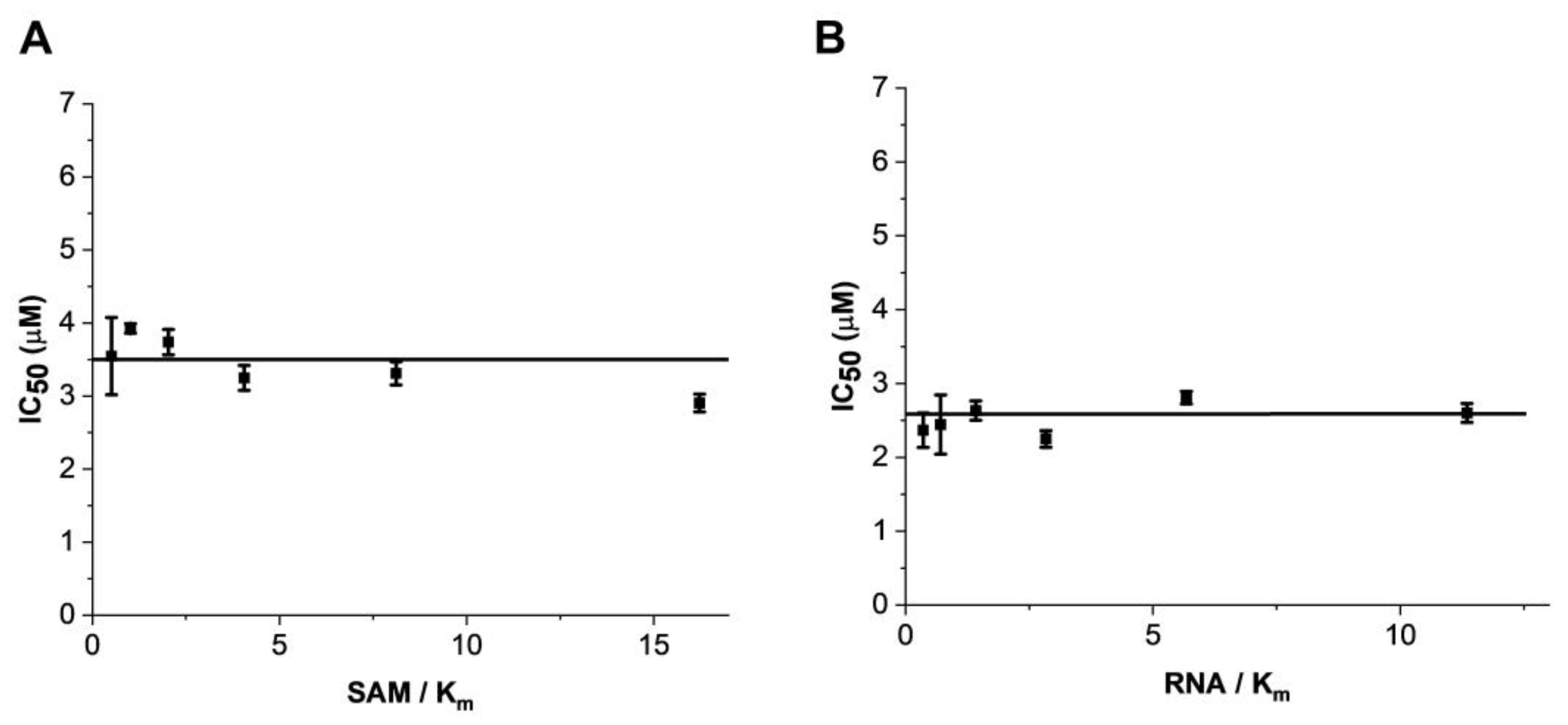 Pharmaceuticals 15 00440 g004