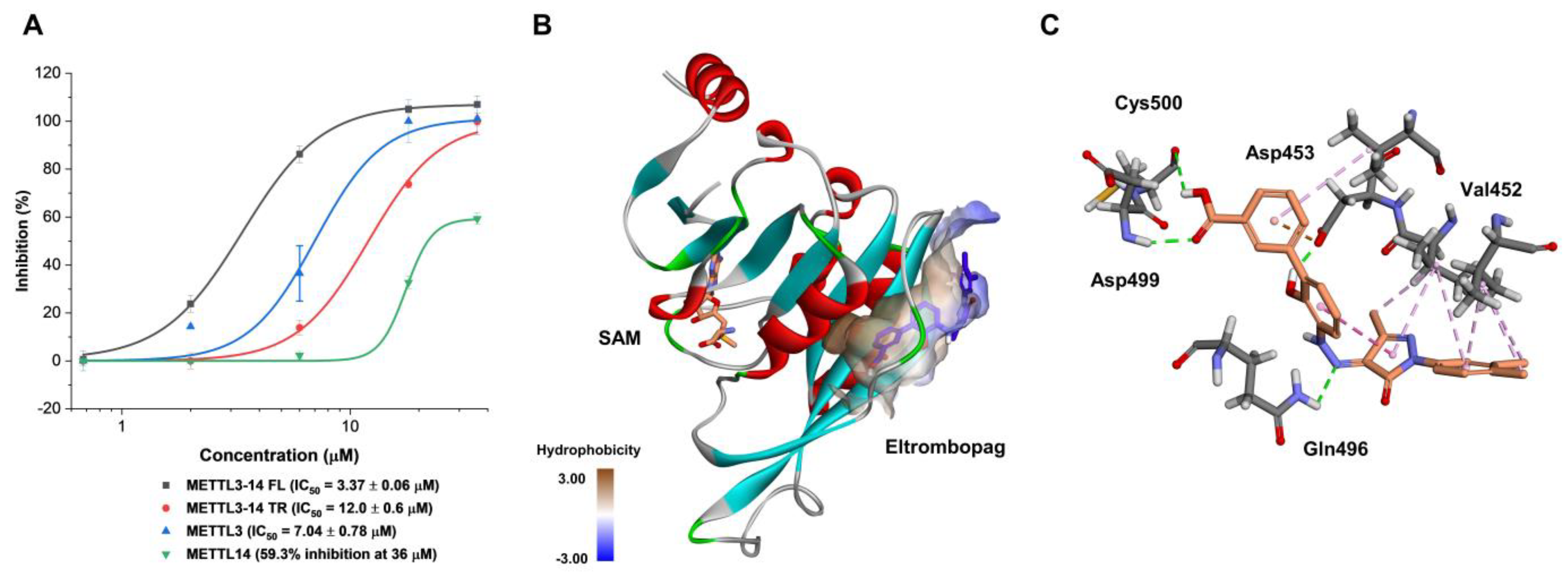 Pharmaceuticals 15 00440 g005