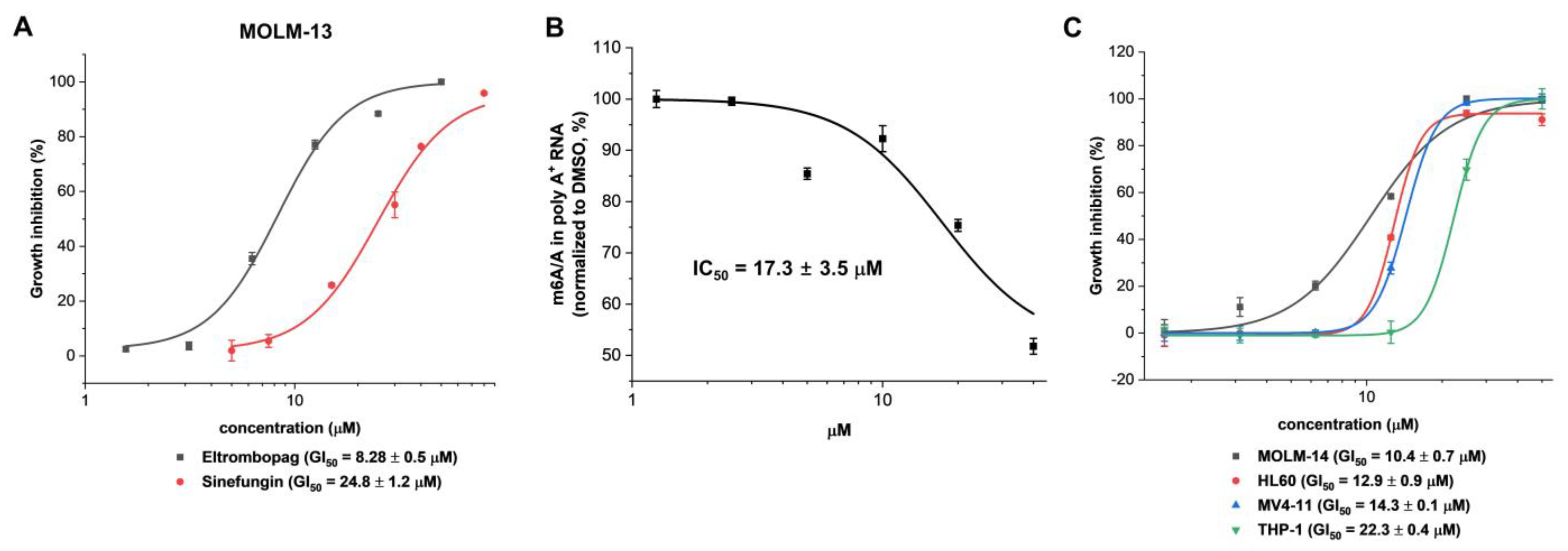 Pharmaceuticals 15 00440 g007
