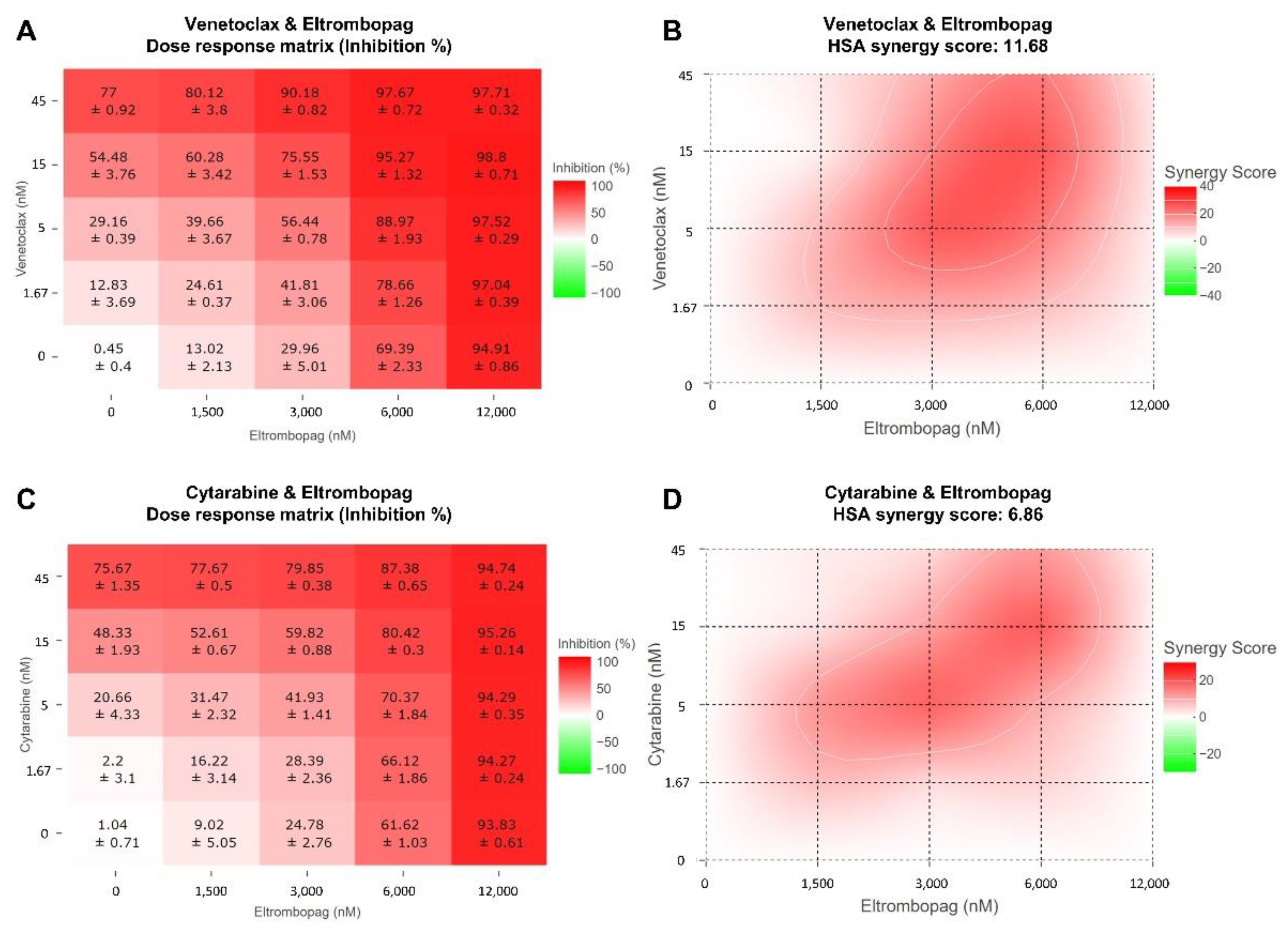 Pharmaceuticals 15 00440 g008