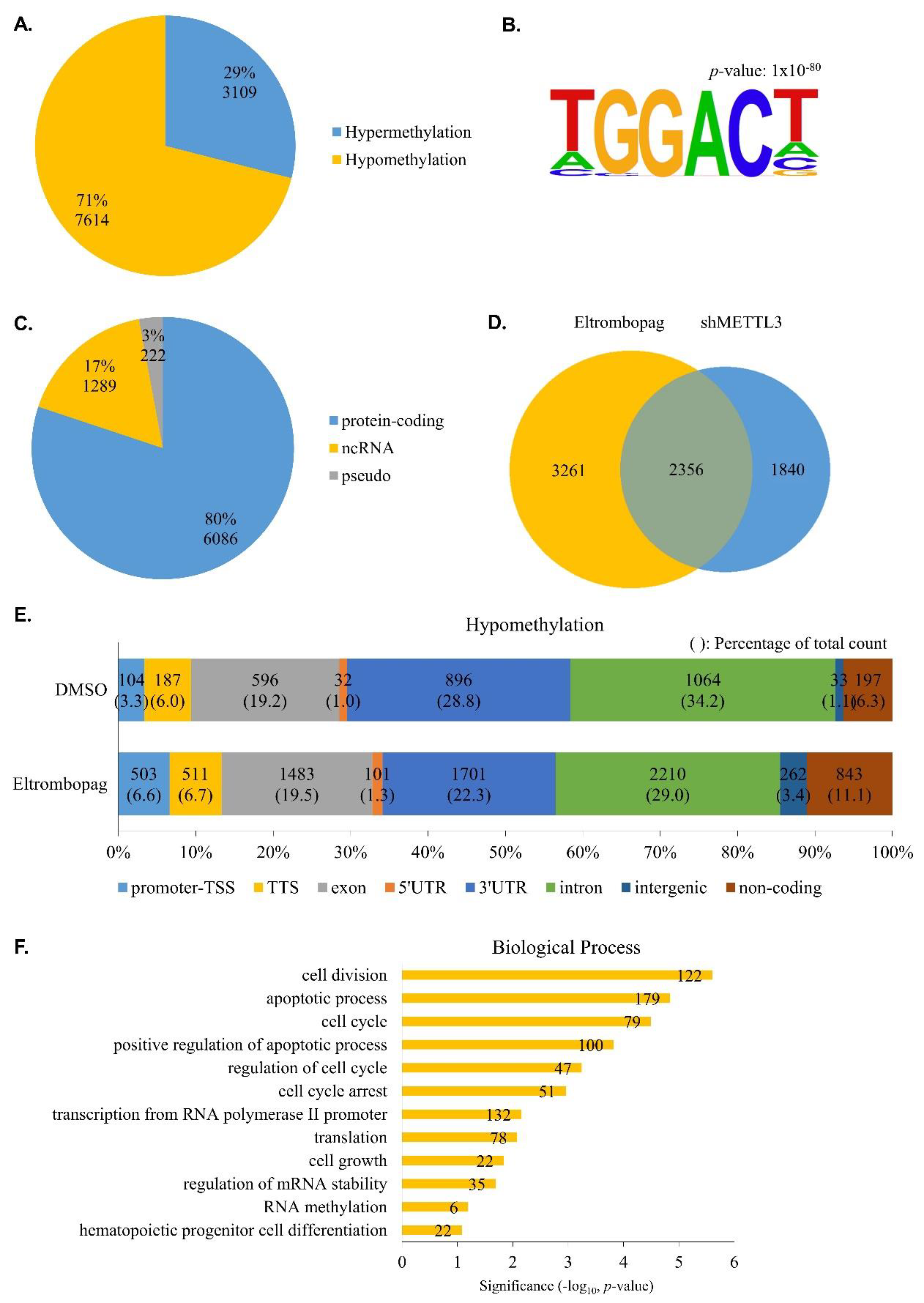 Pharmaceuticals 15 00440 g009