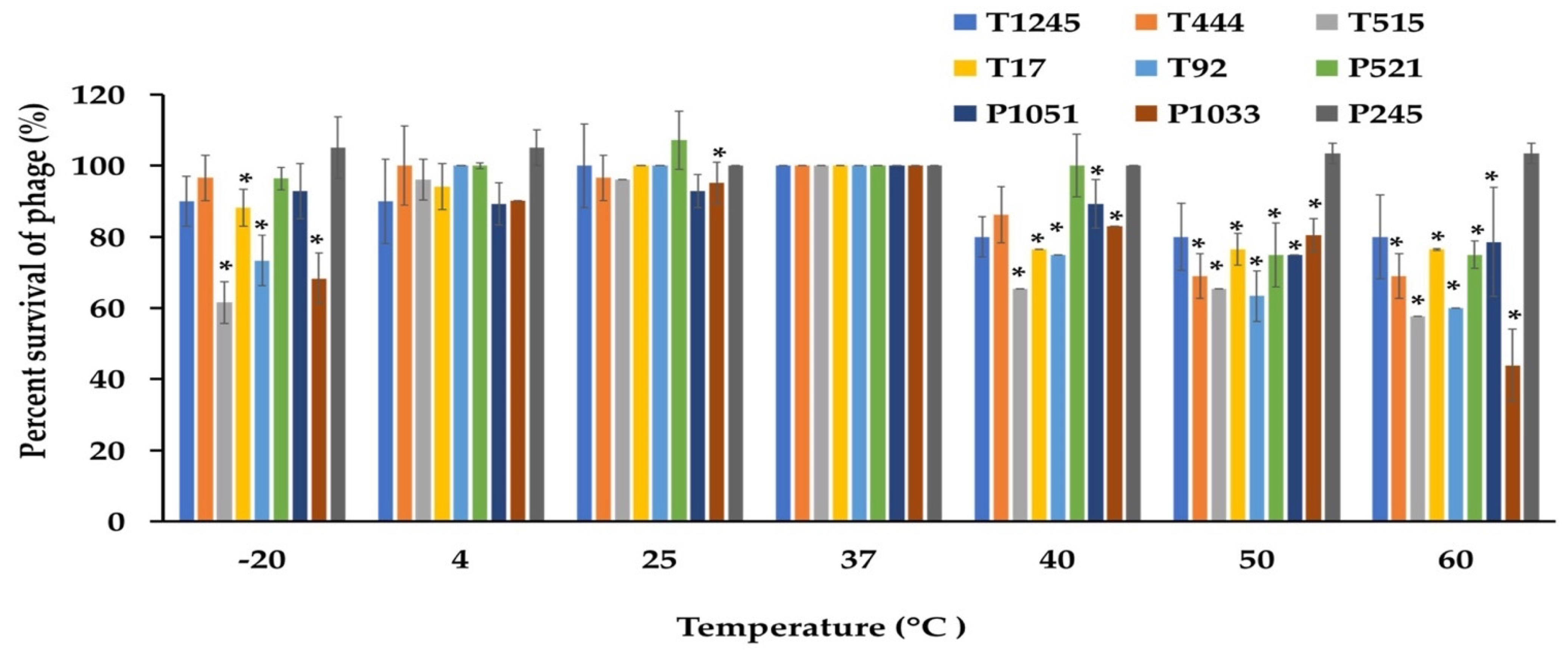 Pharmaceuticals 15 00443 g005