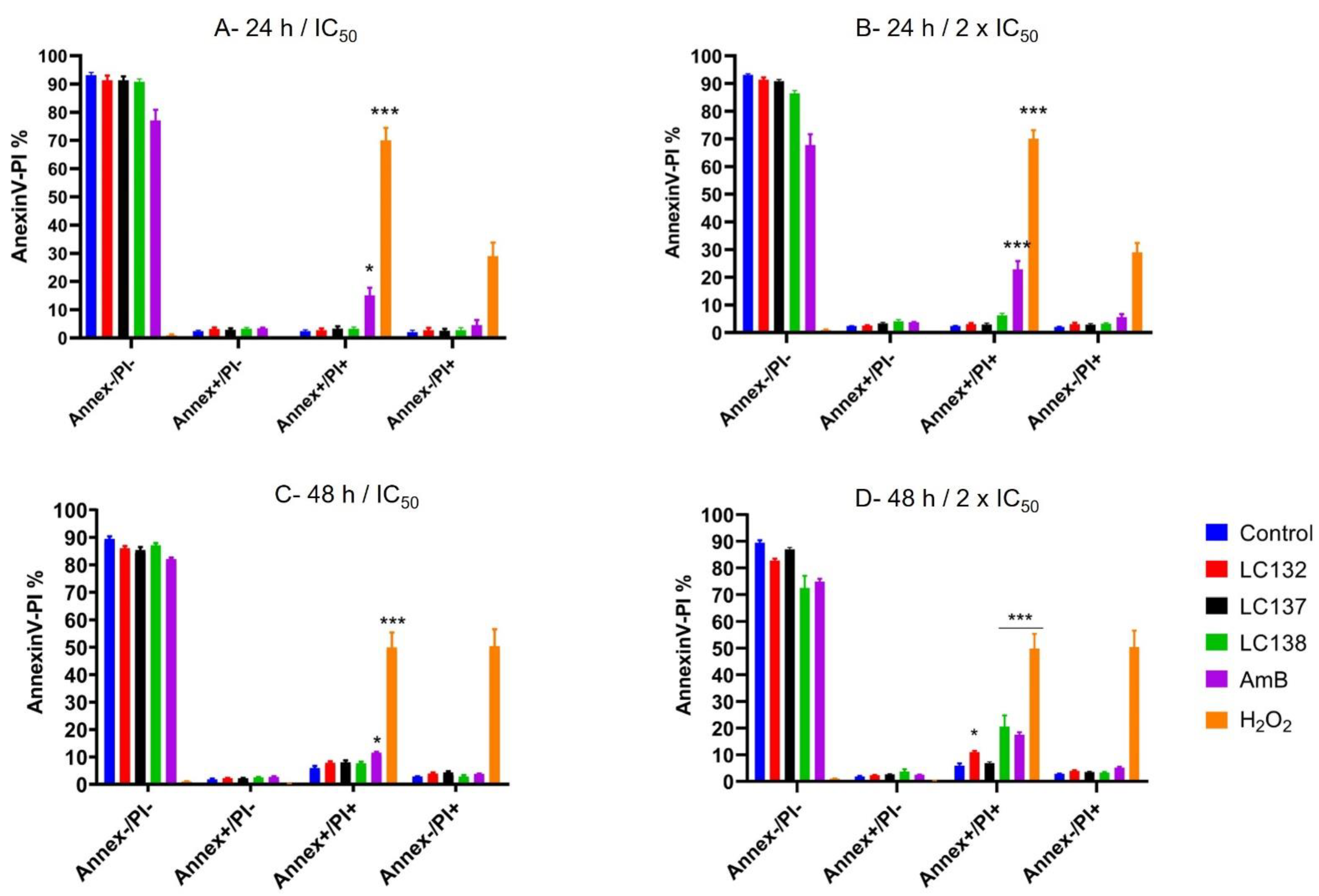 Pharmaceuticals 15 00446 g001