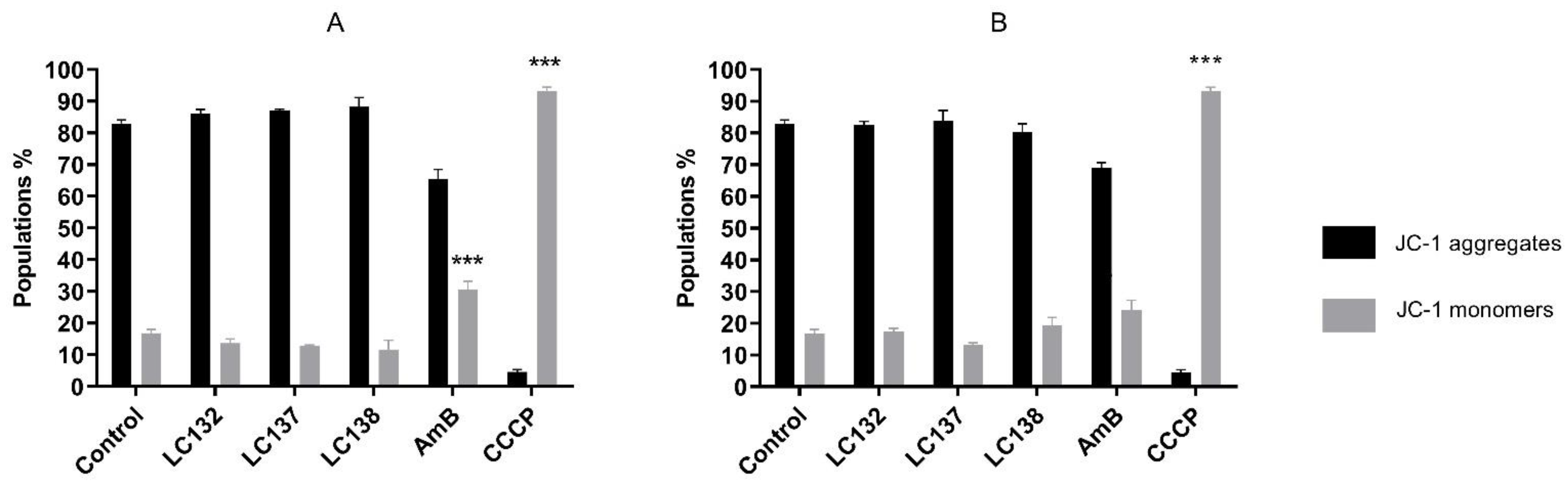 Pharmaceuticals 15 00446 g002