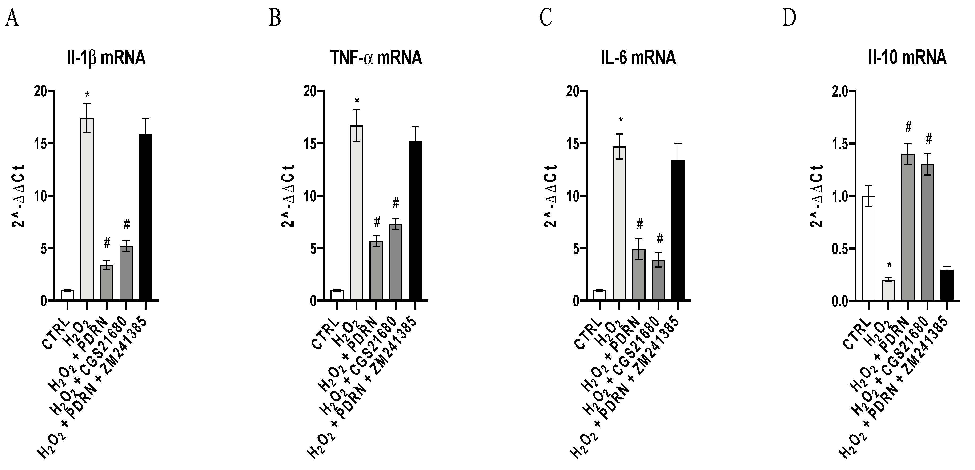 Pharmaceuticals 15 00447 g003