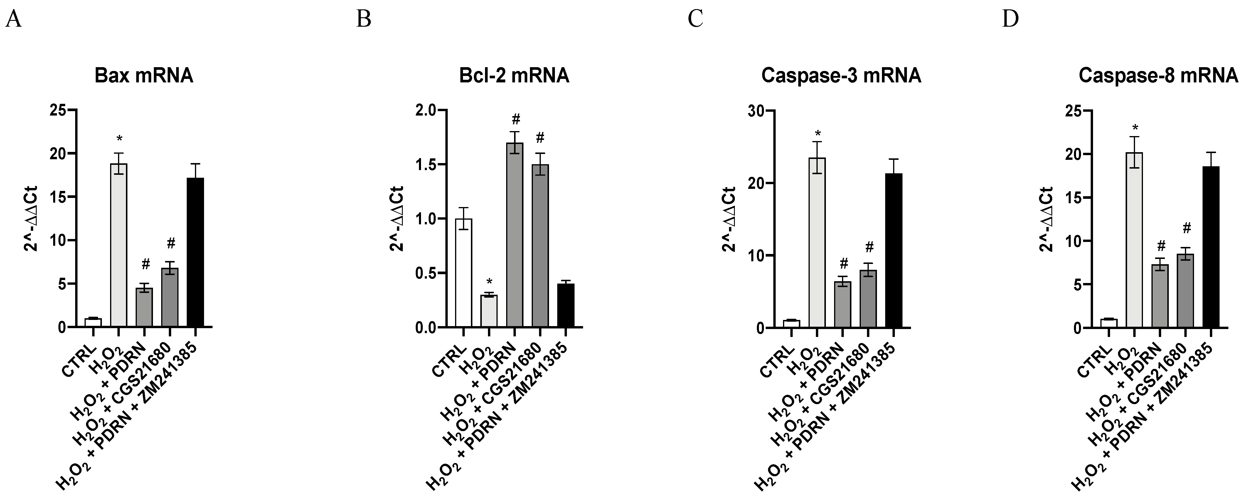 Pharmaceuticals 15 00447 g005