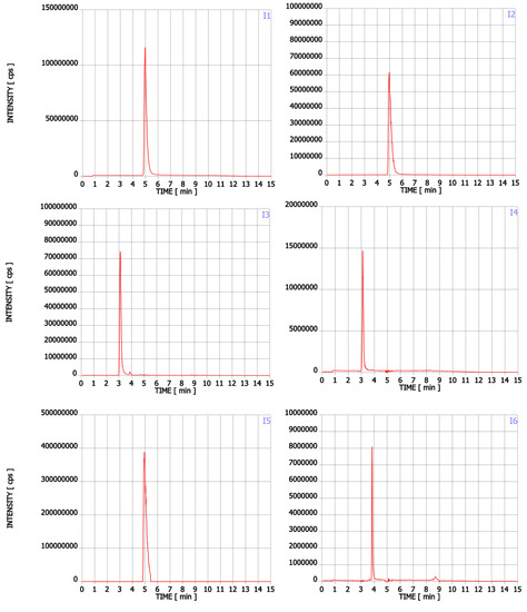 Pharmaceuticals 15 00448 g0a1a