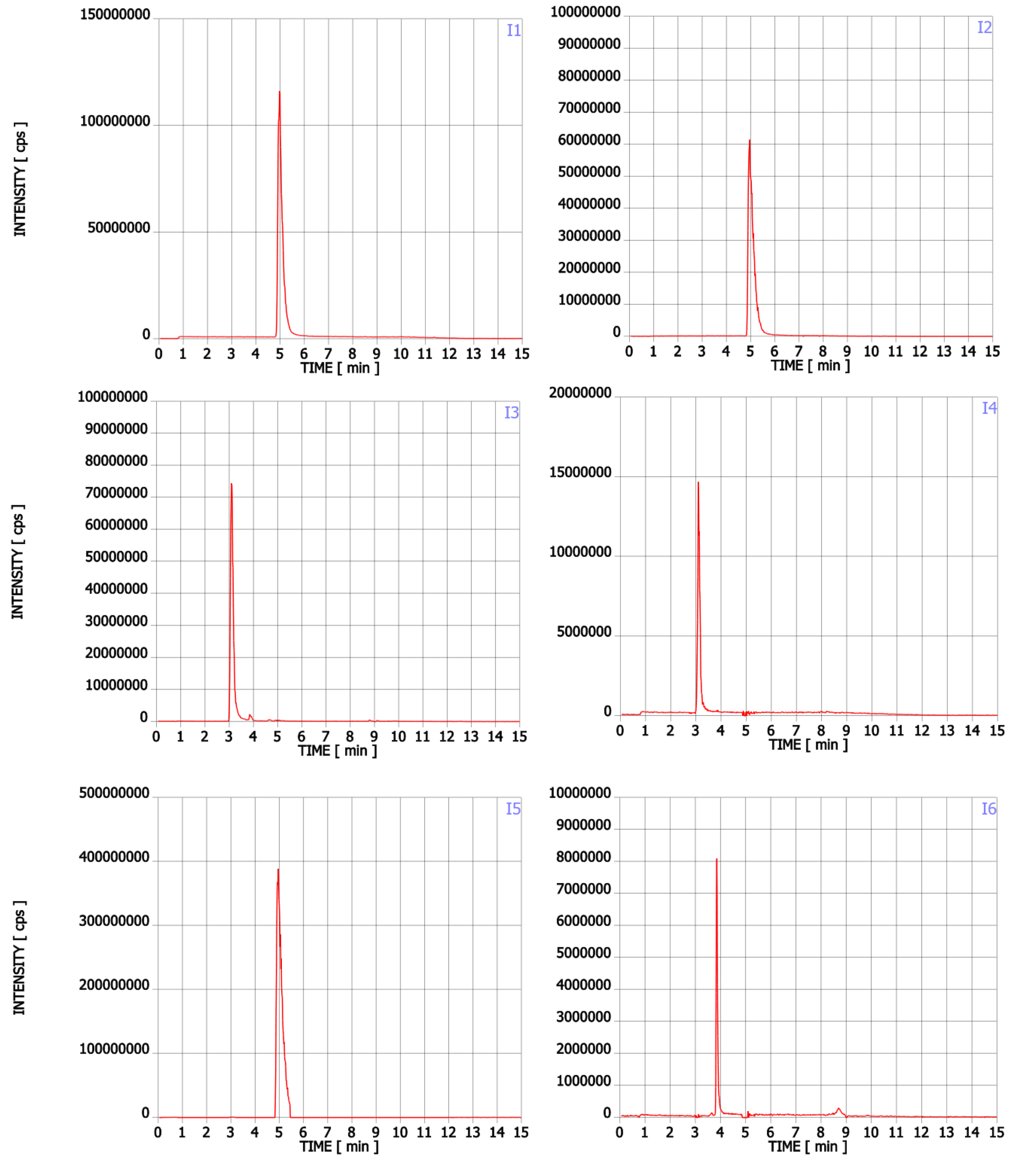 Pharmaceuticals 15 00448 g0a1a