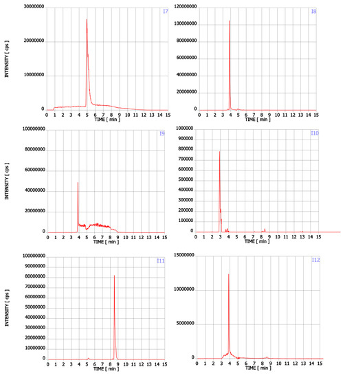 Pharmaceuticals 15 00448 g0a1b