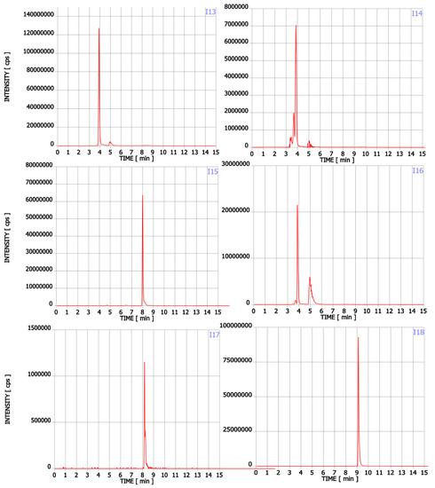 Pharmaceuticals 15 00448 g0a1c