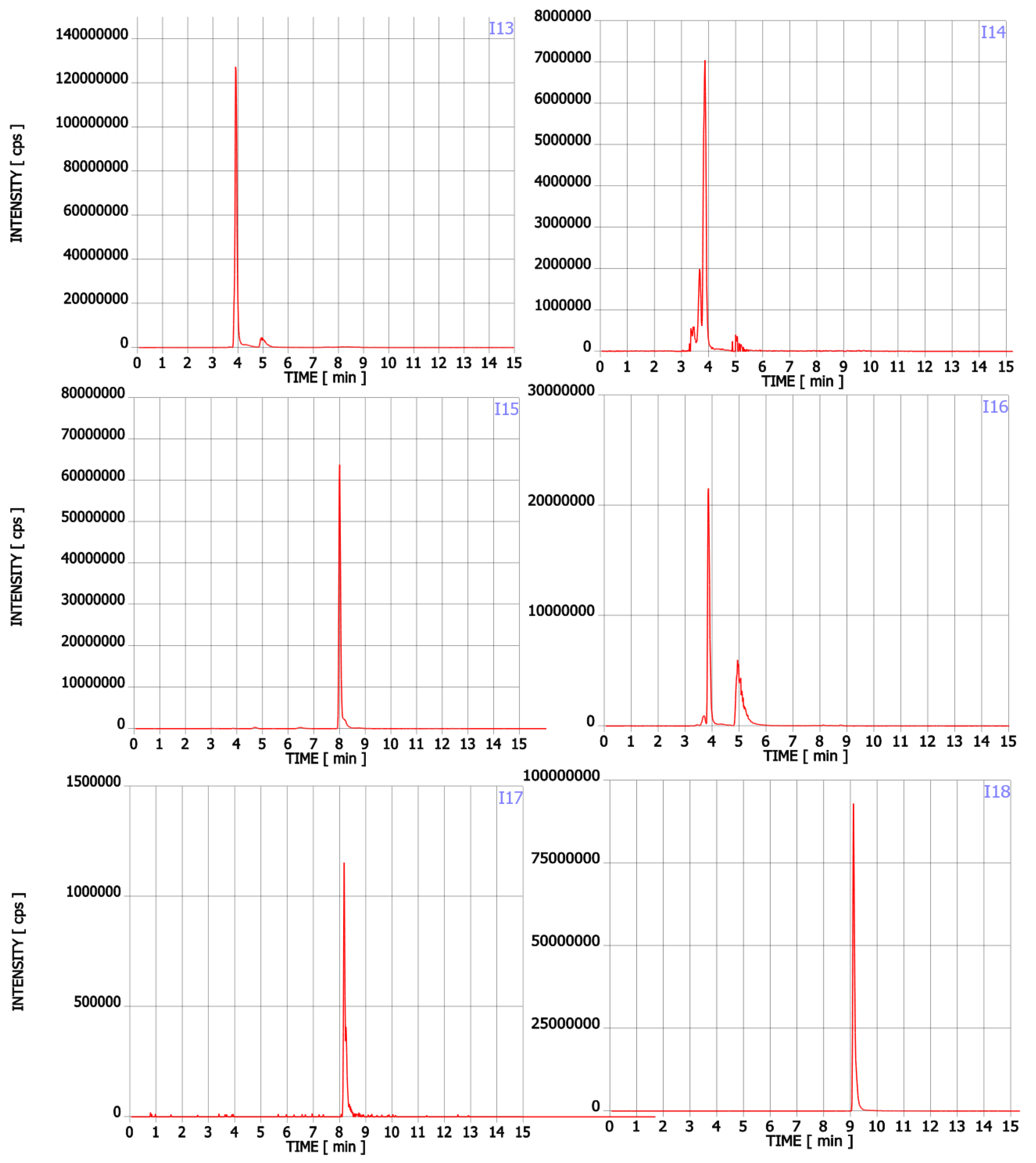 Pharmaceuticals 15 00448 g0a1c