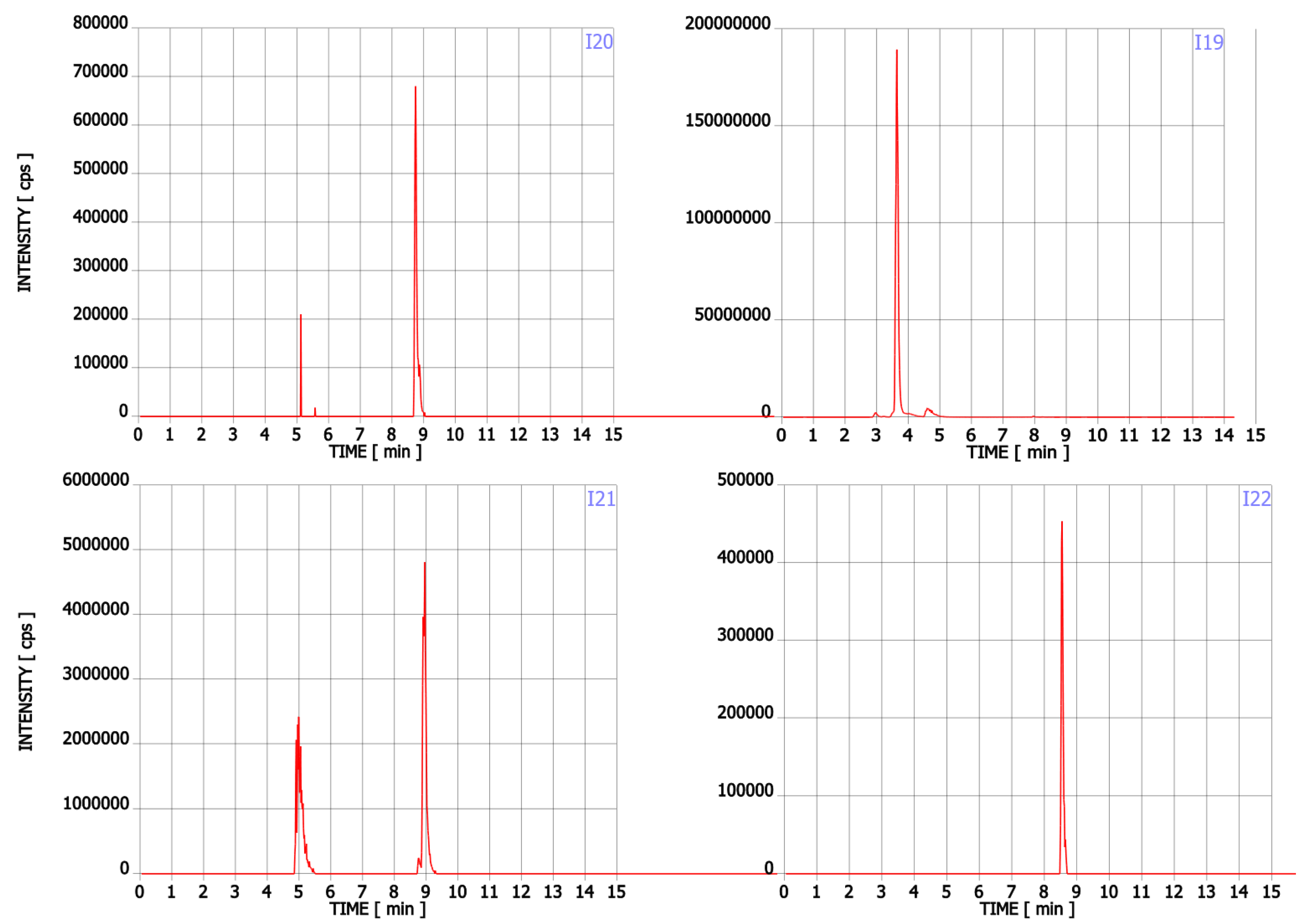 Pharmaceuticals 15 00448 g0a1d
