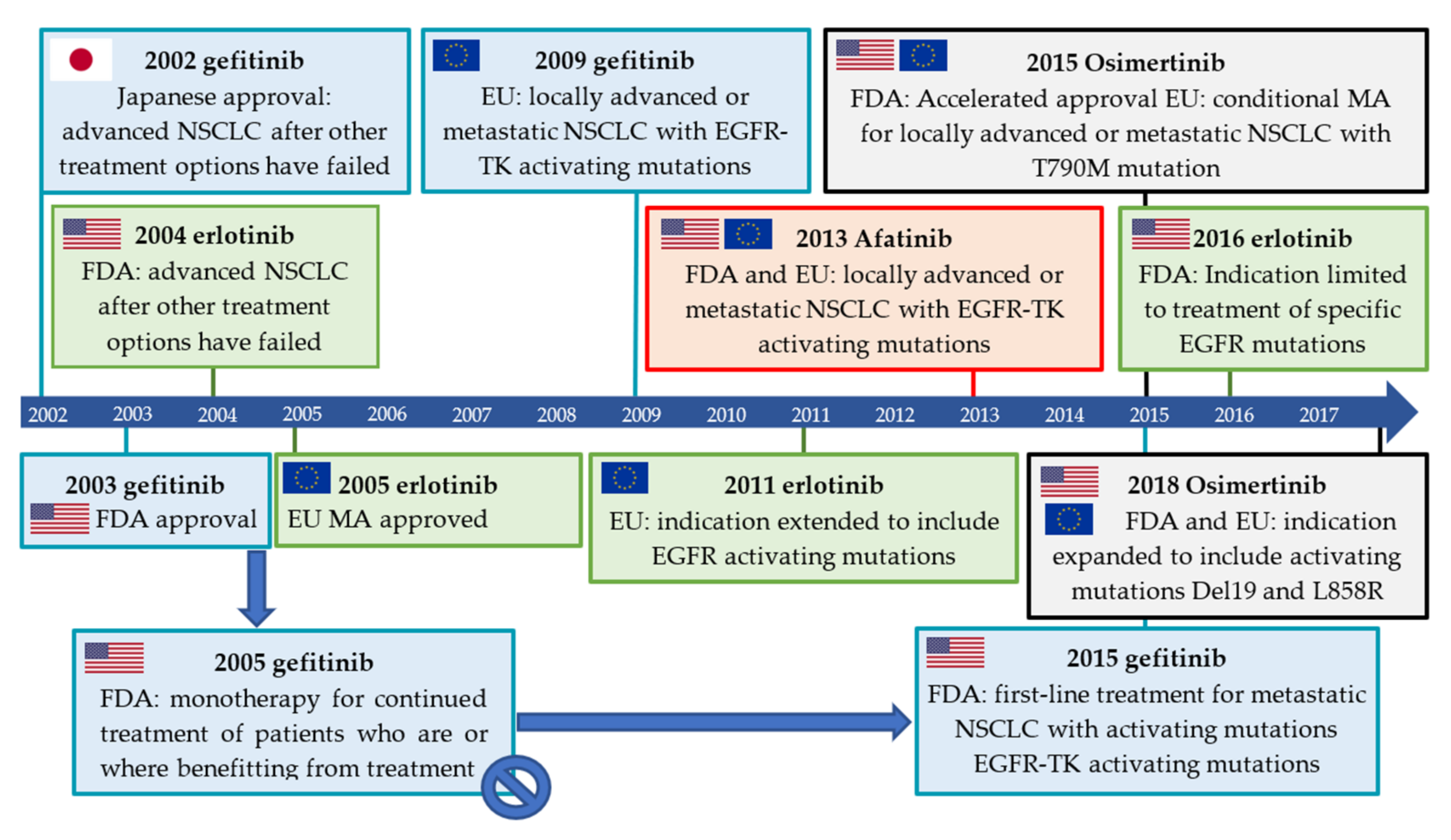 Pharmaceuticals 15 00450 g009 Pharmaceuticals 15 00450 g009