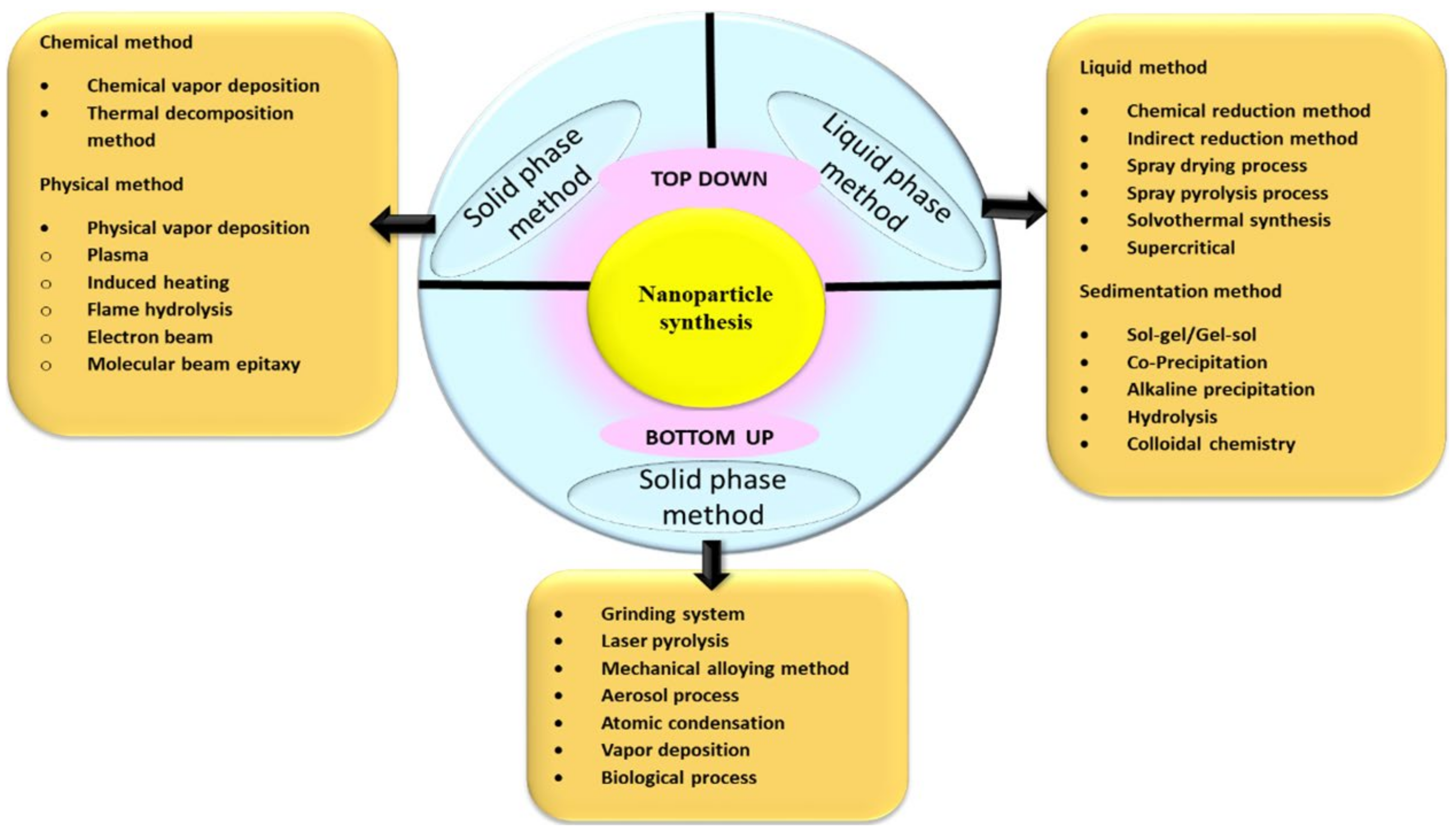 Pharmaceuticals 15 00455 g001