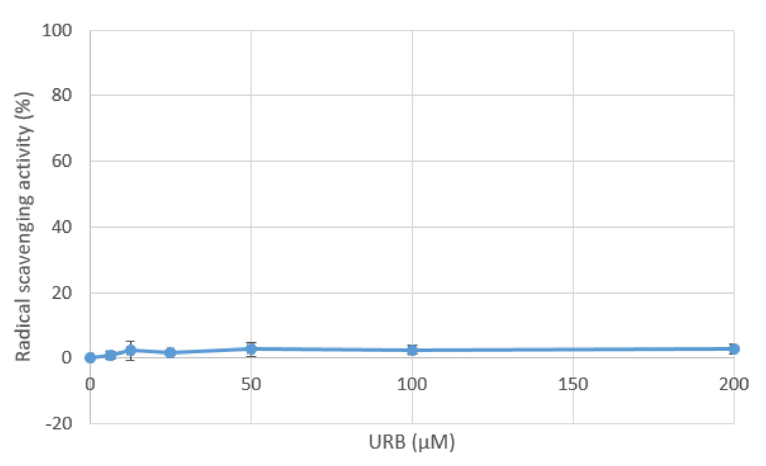 Pharmaceuticals 15 00456 g004