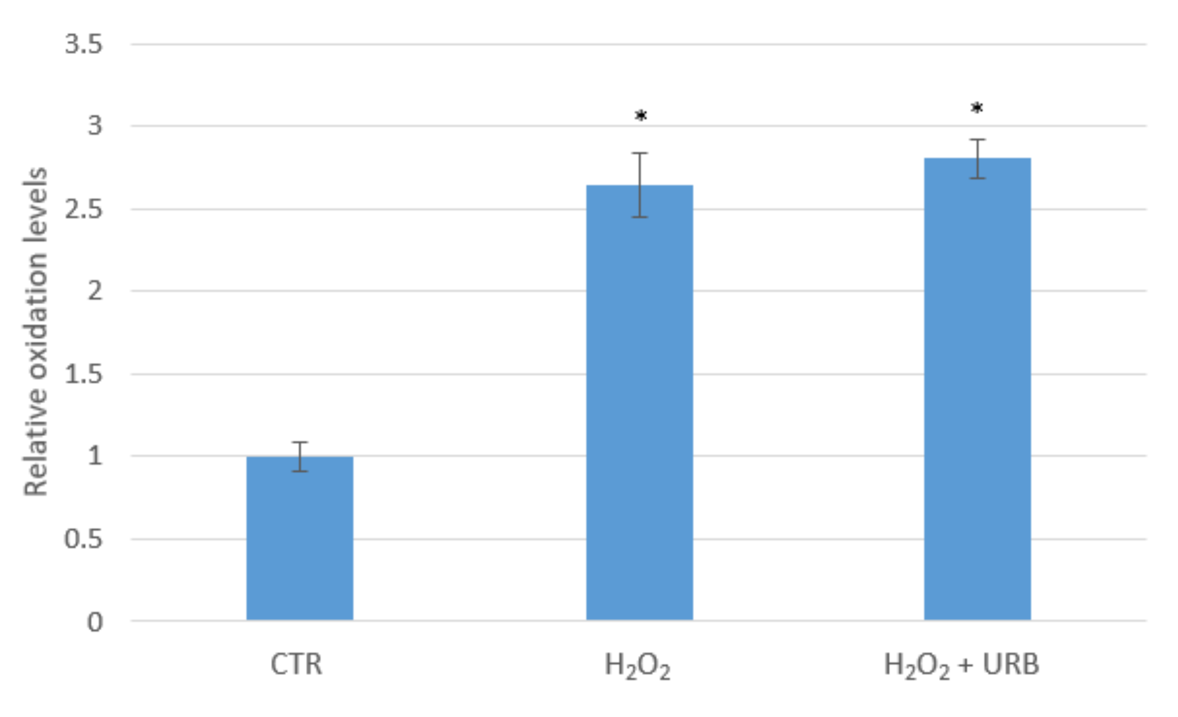Pharmaceuticals 15 00456 g006
