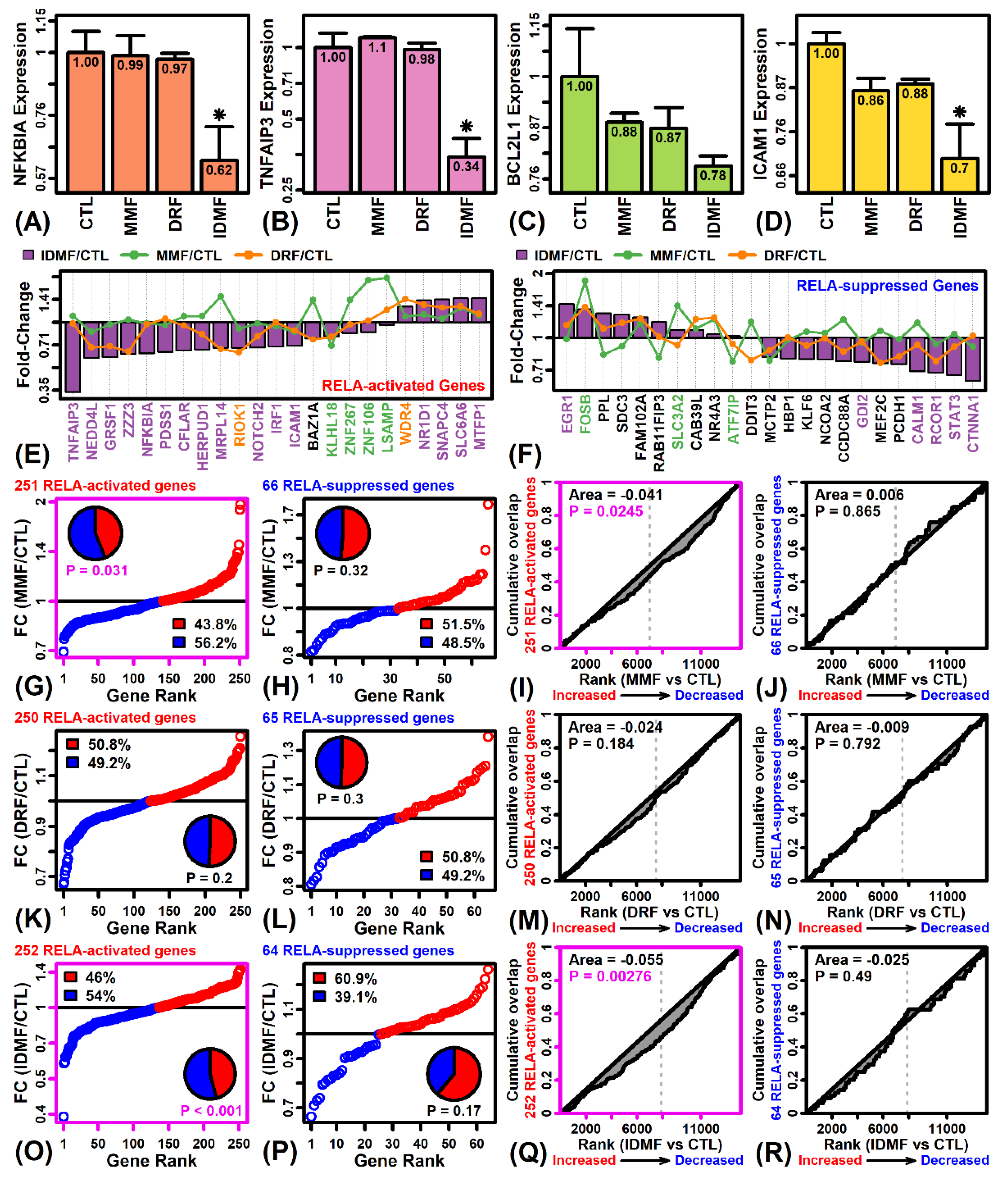 Pharmaceuticals 15 00461 g005 Pharmaceuticals 15 00461 g005