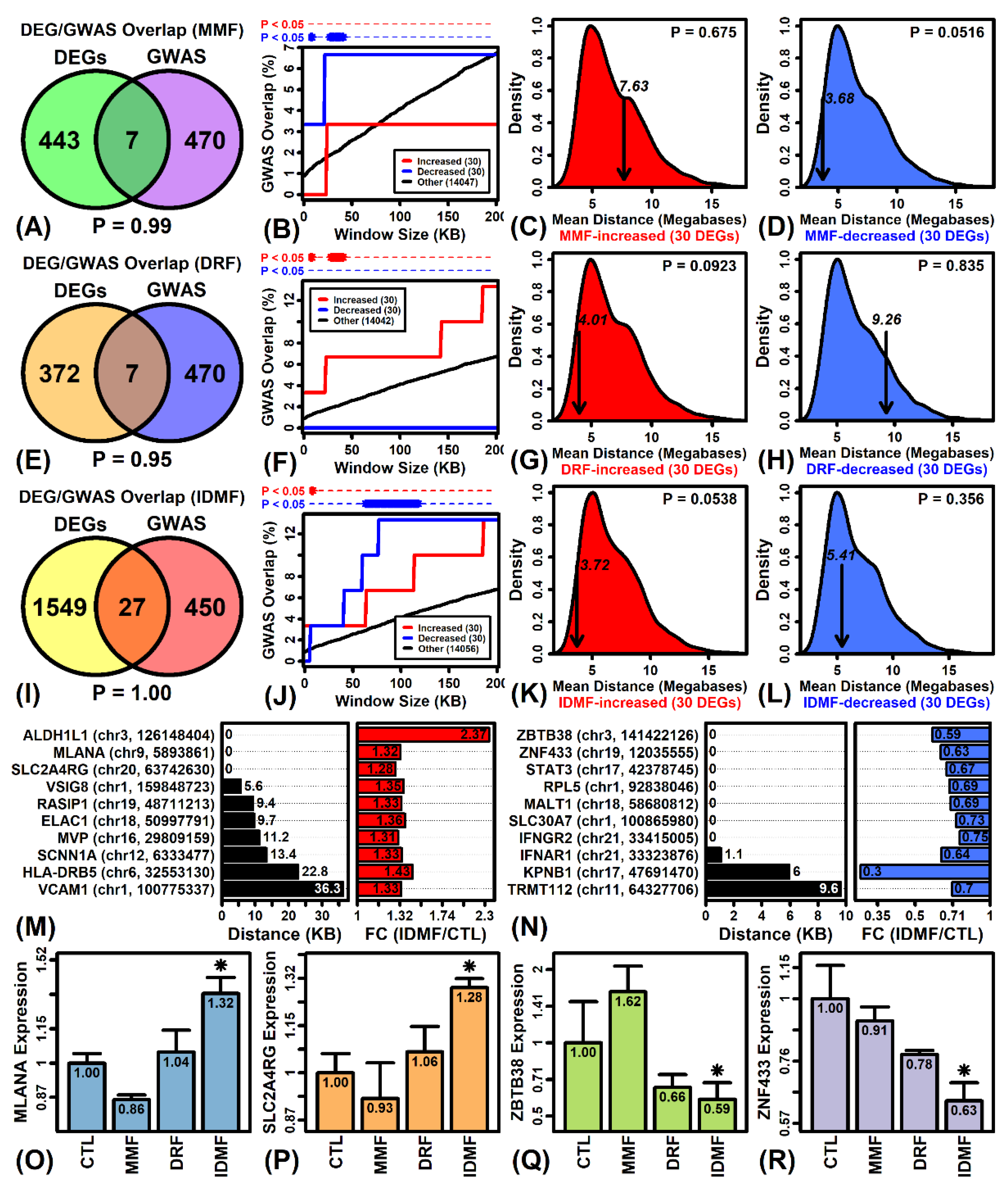 Pharmaceuticals 15 00461 g007 Pharmaceuticals 15 00461 g007