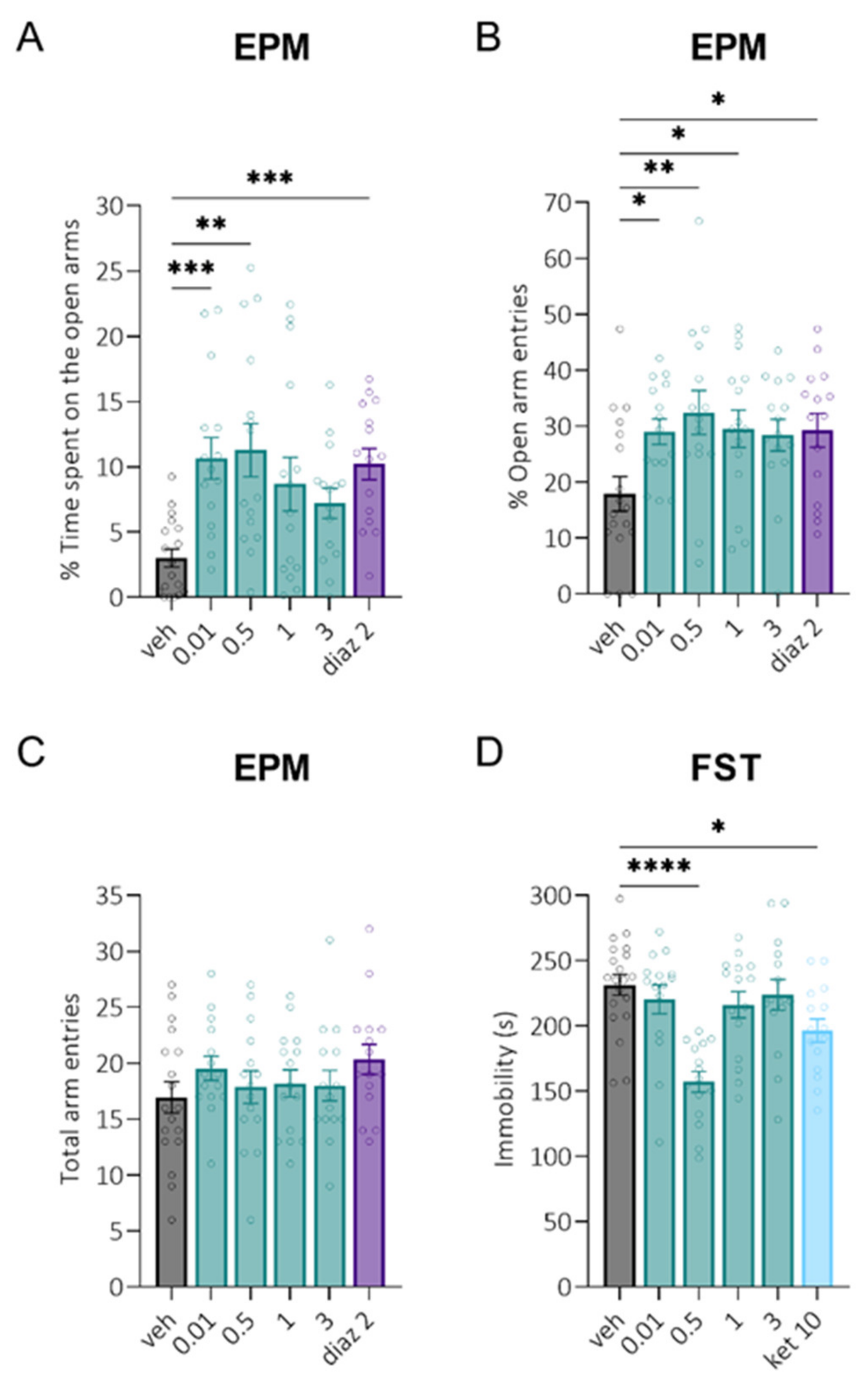Pharmaceuticals 15 00462 g001