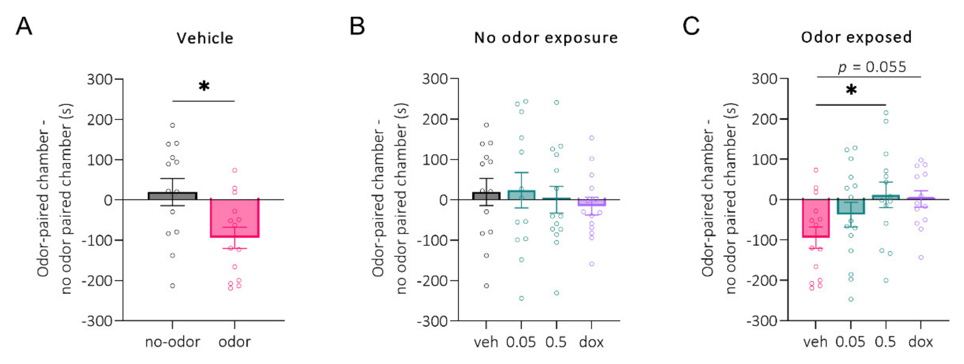 Pharmaceuticals 15 00462 g002
