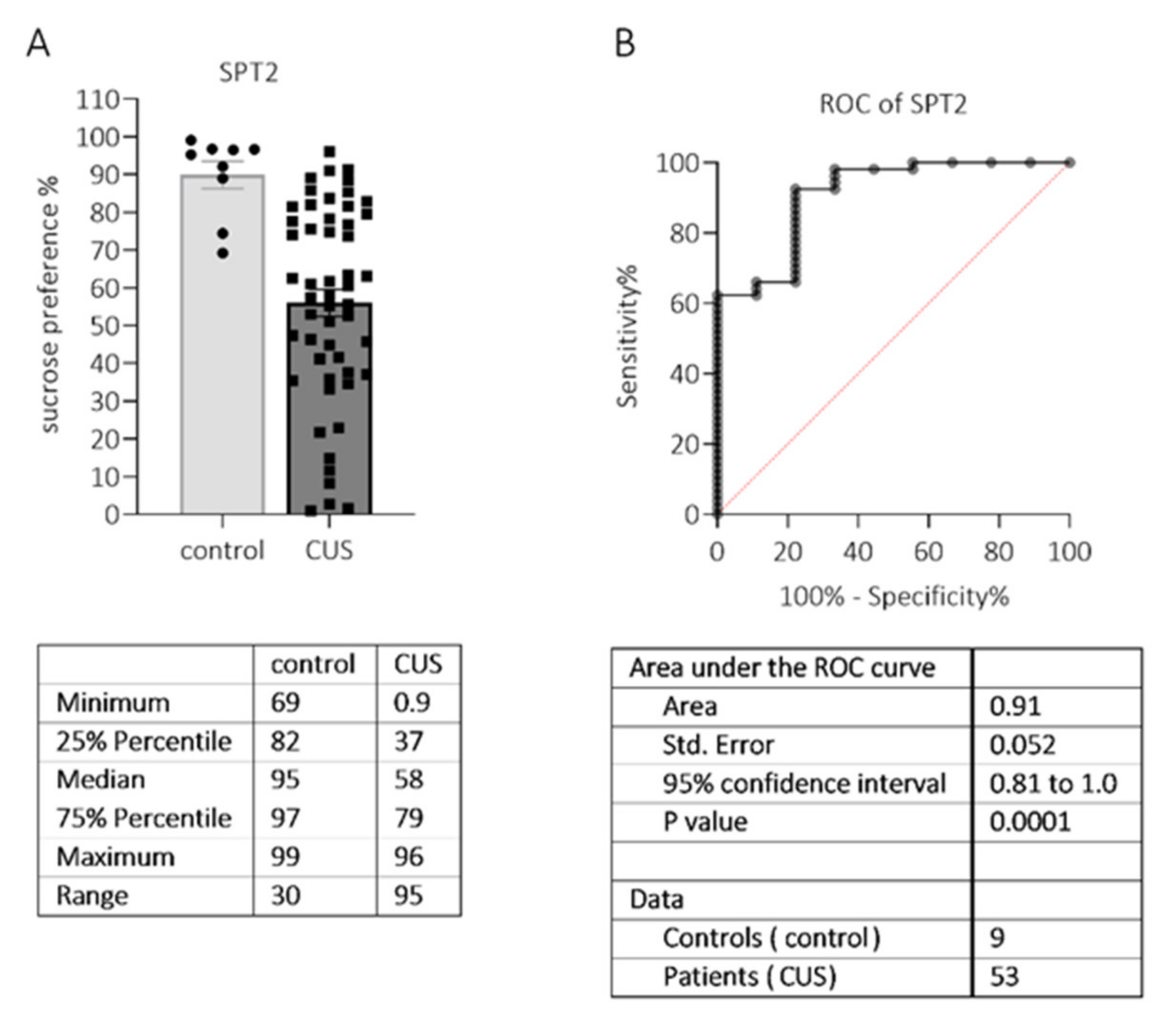 Pharmaceuticals 15 00462 g003