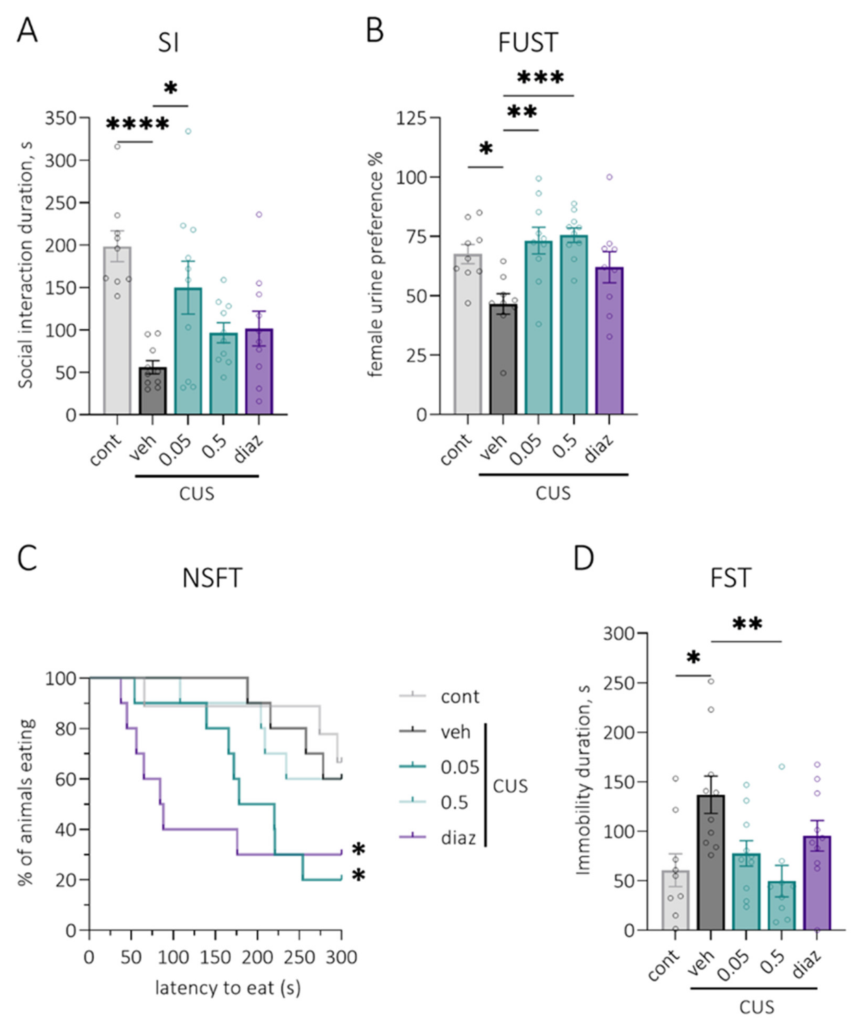Pharmaceuticals 15 00462 g004