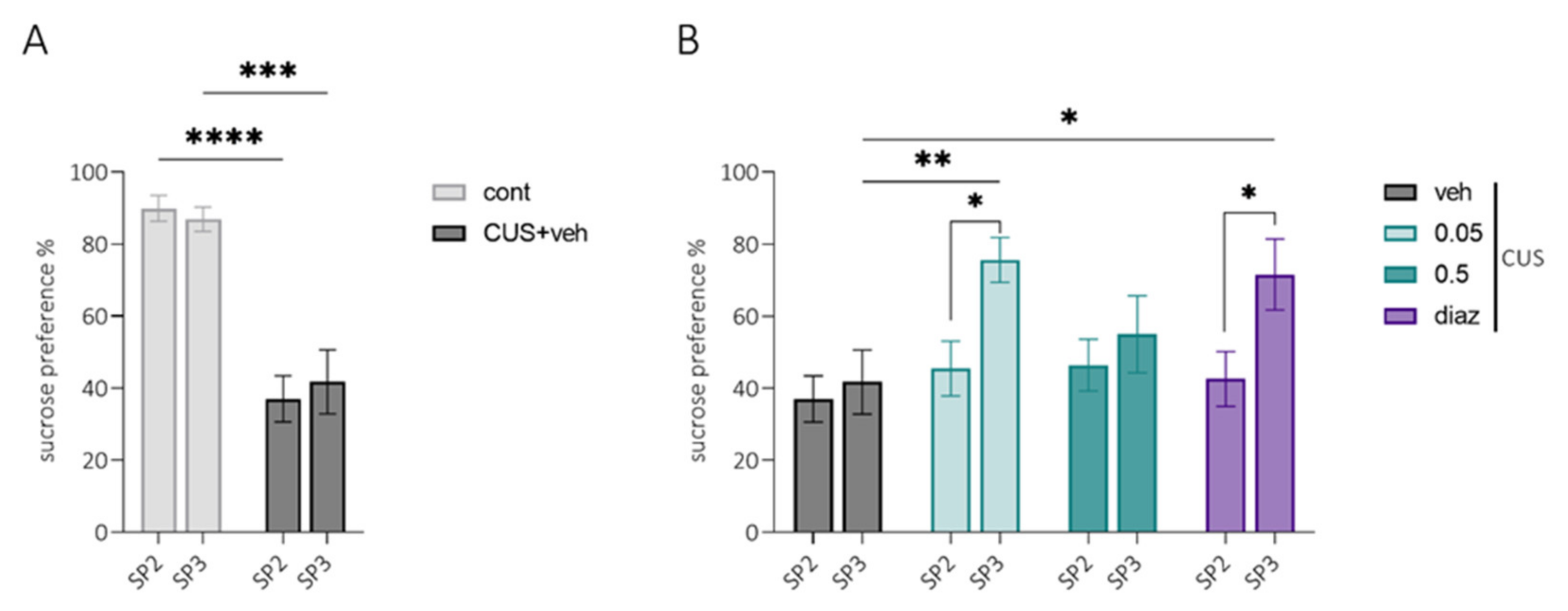 Pharmaceuticals 15 00462 g005